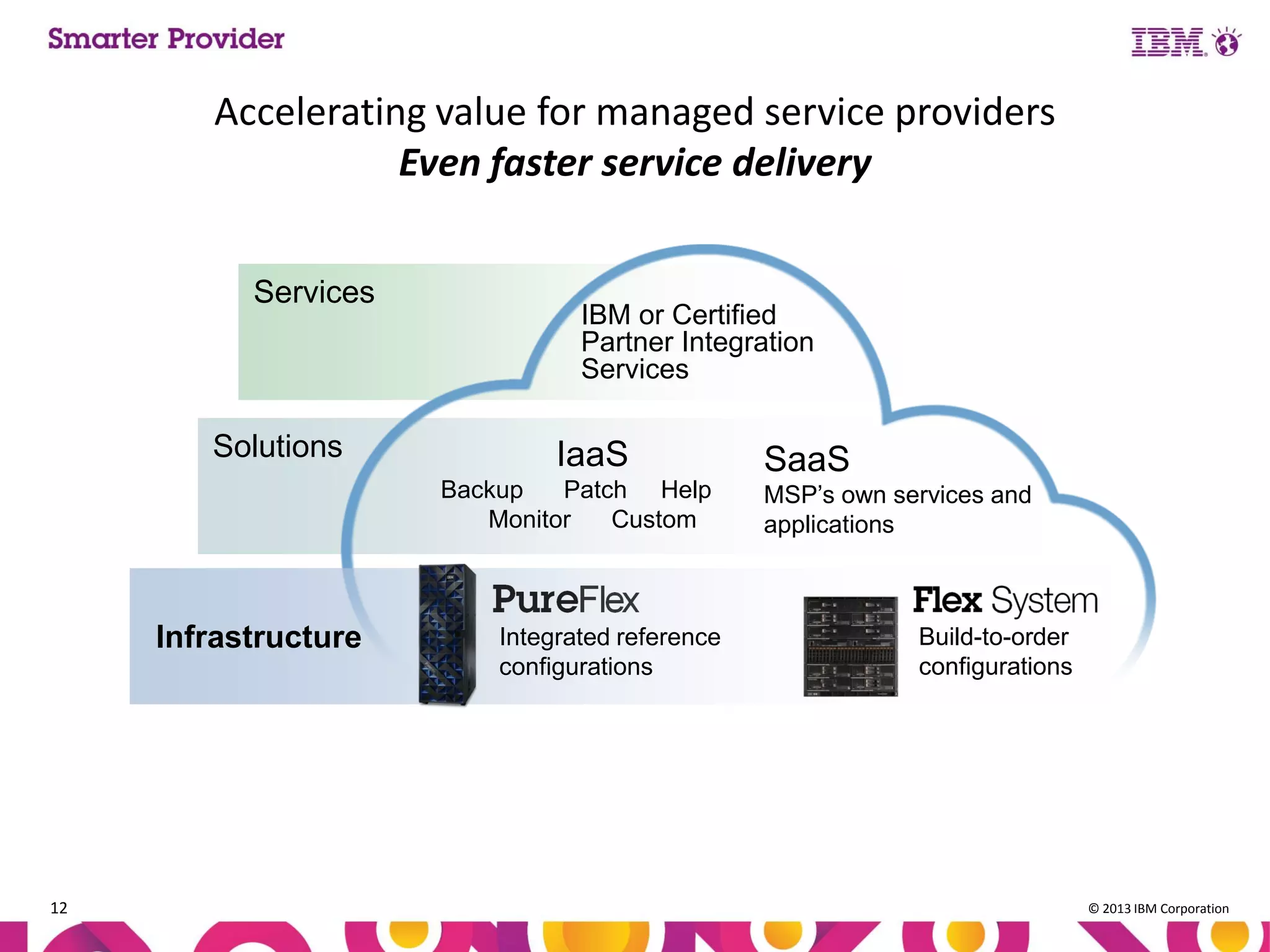 Accelerating value for managed service providers
Even faster service delivery
Services

Solutions

IBM or Certified
Partner Integration
Services

IaaS
Backup
Patch Help
Monitor
Custom

Infrastructure

12

Integrated reference
configurations

SaaS
MSP’s own services and
applications

Build-to-order
configurations

© 2013 IBM Corporation

 