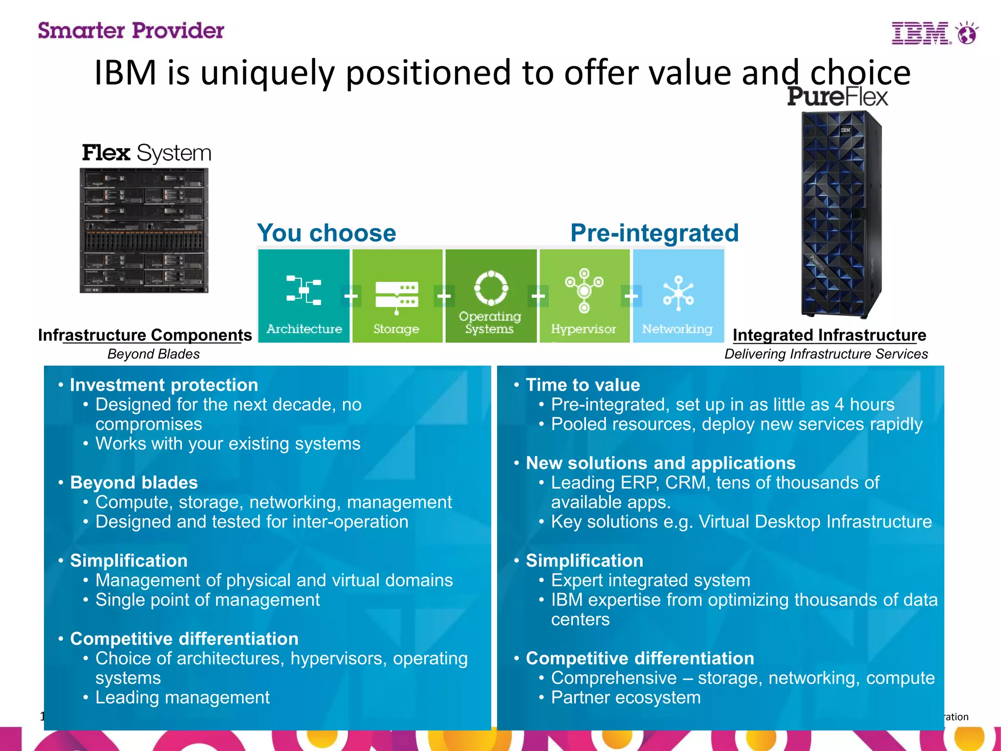 IBM is uniquely positioned to offer value and choice

You choose

Infrastructure Components
Beyond Blades

• Investment protection
• Designed for the next decade, no
compromises
• Works with your existing systems
• Beyond blades
• Compute, storage, networking, management
• Designed and tested for inter-operation
• Simplification
• Management of physical and virtual domains
• Single point of management
• Competitive differentiation
• Choice of architectures, hypervisors, operating
systems
• Leading management
18

Pre-integrated

Integrated Infrastructure
Delivering Infrastructure Services

• Time to value
• Pre-integrated, set up in as little as 4 hours
• Pooled resources, deploy new services rapidly
• New solutions and applications
• Leading ERP, CRM, tens of thousands of
available apps.
• Key solutions e.g. Virtual Desktop Infrastructure
• Simplification
• Expert integrated system
• IBM expertise from optimizing thousands of data
centers
• Competitive differentiation
• Comprehensive – storage, networking, compute
• Partner ecosystem
© 2013 IBM Corporation

 
