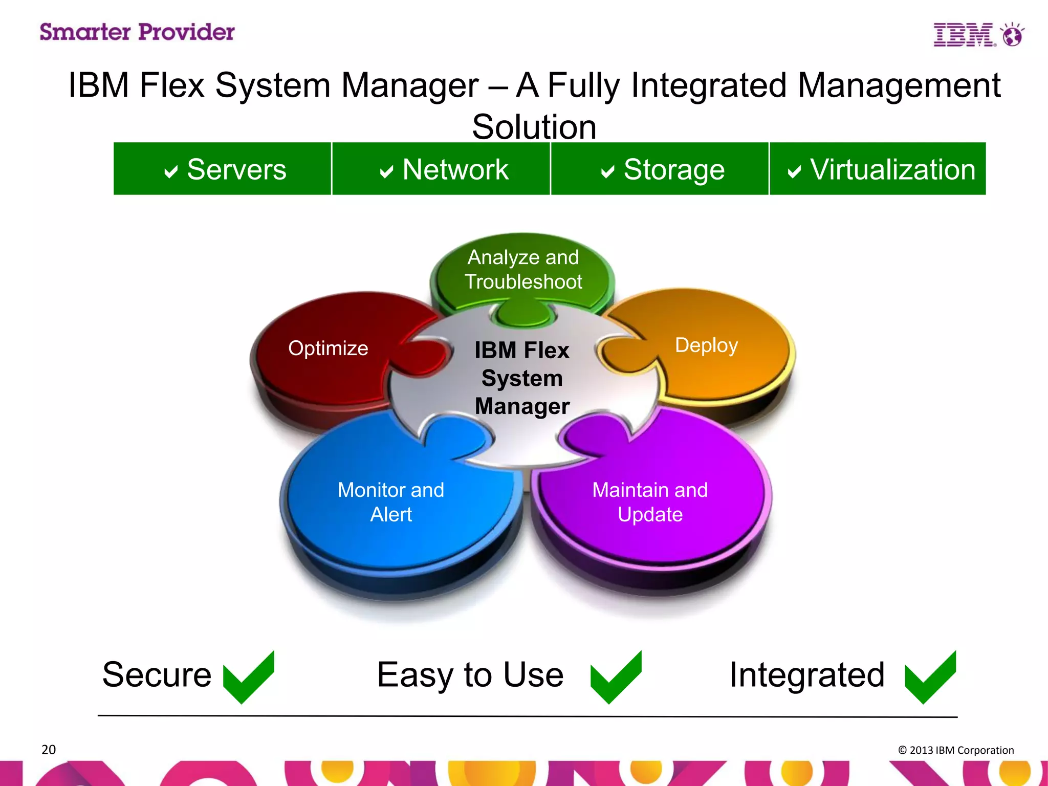IBM Flex System Manager – A Fully Integrated Management
Solution
Servers

Network

Storage

Virtualization

Analyze and
Troubleshoot
Optimize

IBM Flex
System
Manager

Deploy

Server
Monitor and
Alert



Secure
20

Maintain and
Update



EasyNetwork
to Use



Integrated

© 2013 IBM Corporation

 