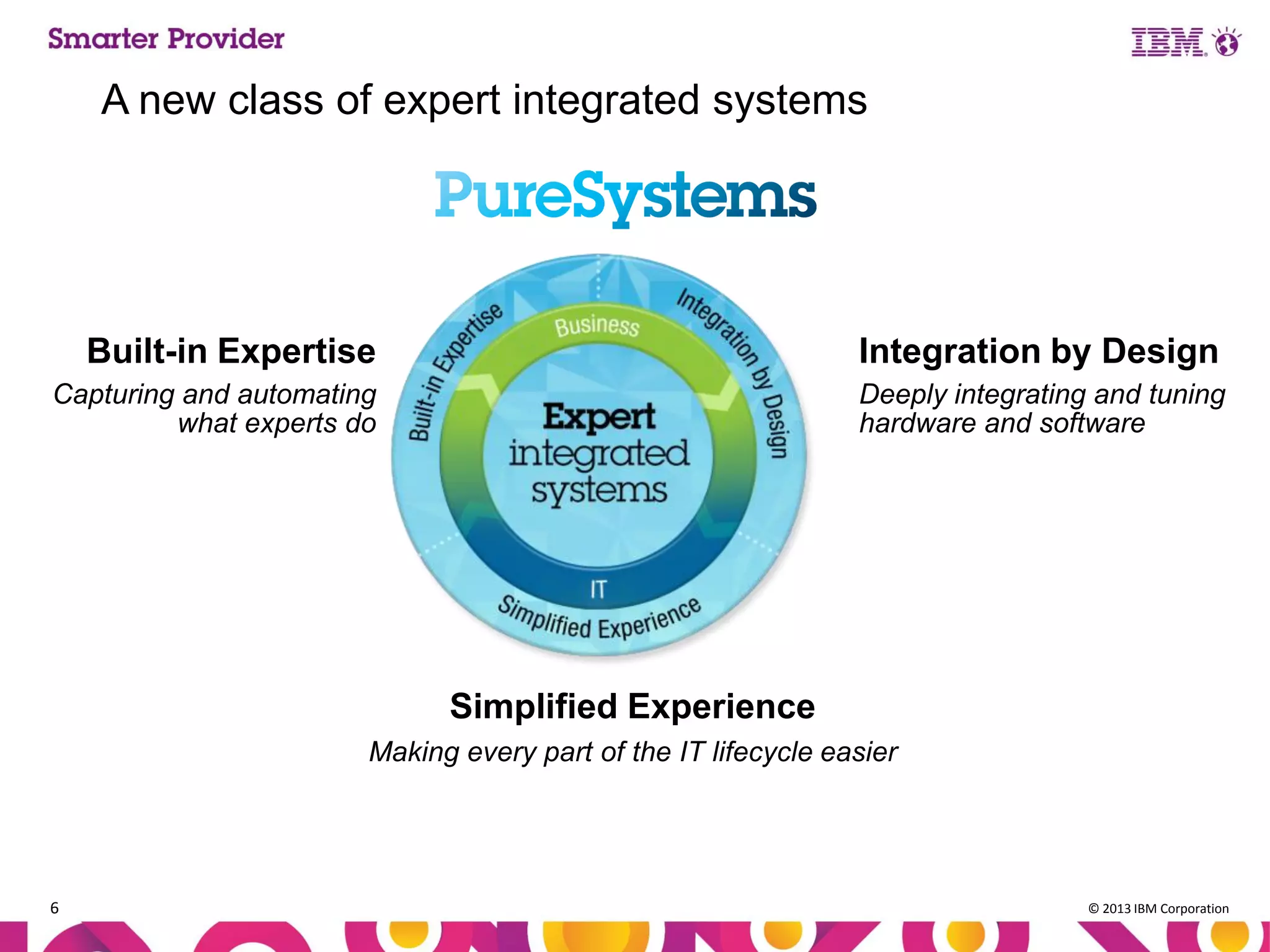 A new class of expert integrated systems

Built-in Expertise

Integration by Design

Capturing and automating
what experts do

Deeply integrating and tuning
hardware and software

Simplified Experience
Making every part of the IT lifecycle easier

6

© 2013 IBM Corporation

 