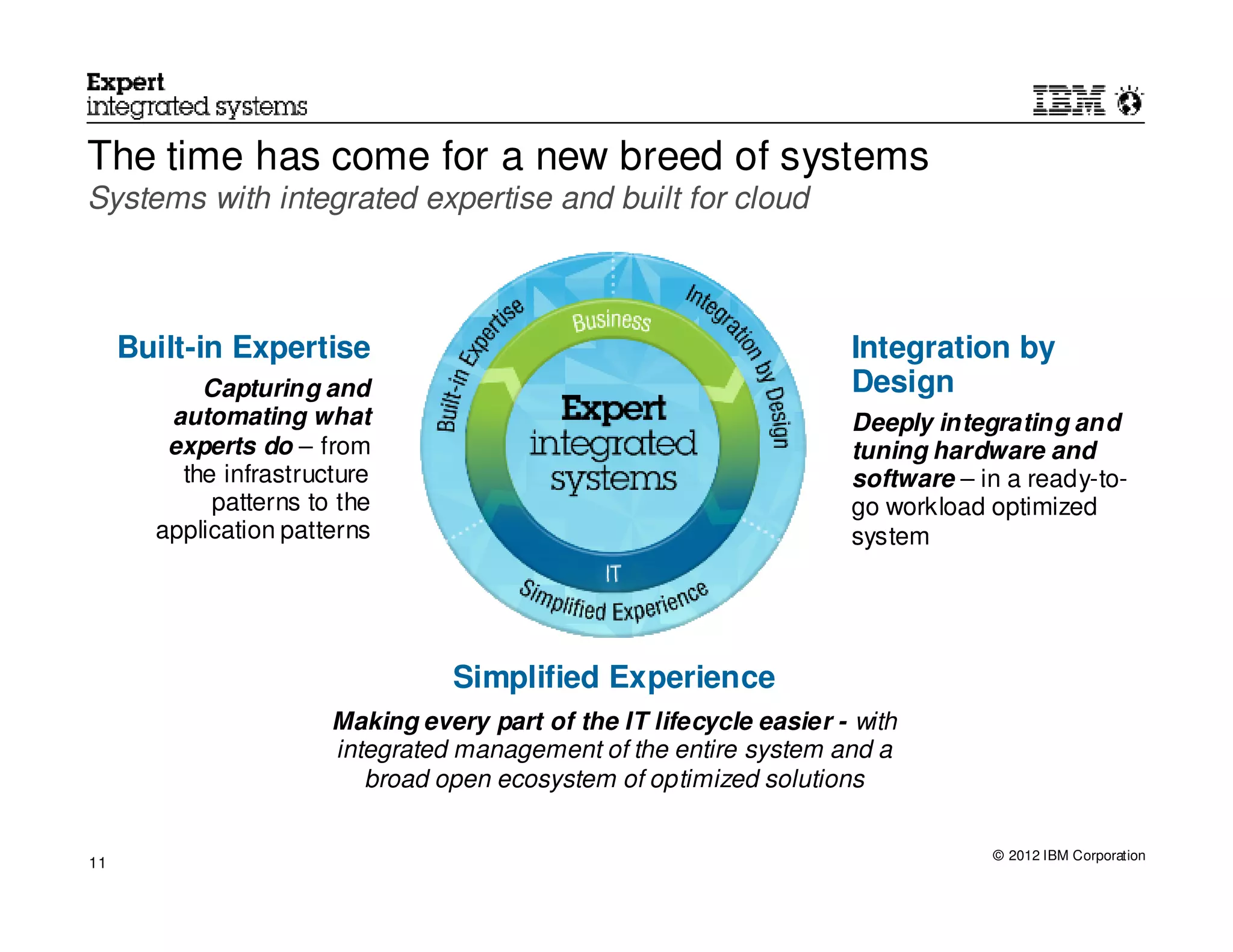 The time has come for a new breed of systems
Systems with integrated expertise and built for cloud



     Built-in Expertise                                              Integration by
           Capturing and                                             Design
        automating what                                              Deeply integrating and
        experts do – from                                            tuning hardware and
         the infrastructure                                          software – in a ready-to-
            patterns to the                                          go workload optimized
       application patterns                                          system




                                 Simplified Experience
                       Making every part of the IT lifecycle easier - with
                       integrated management of the entire system and a
                          broad open ecosystem of optimized solutions

                                                                                 © 2012 IBM Corporation
11
 