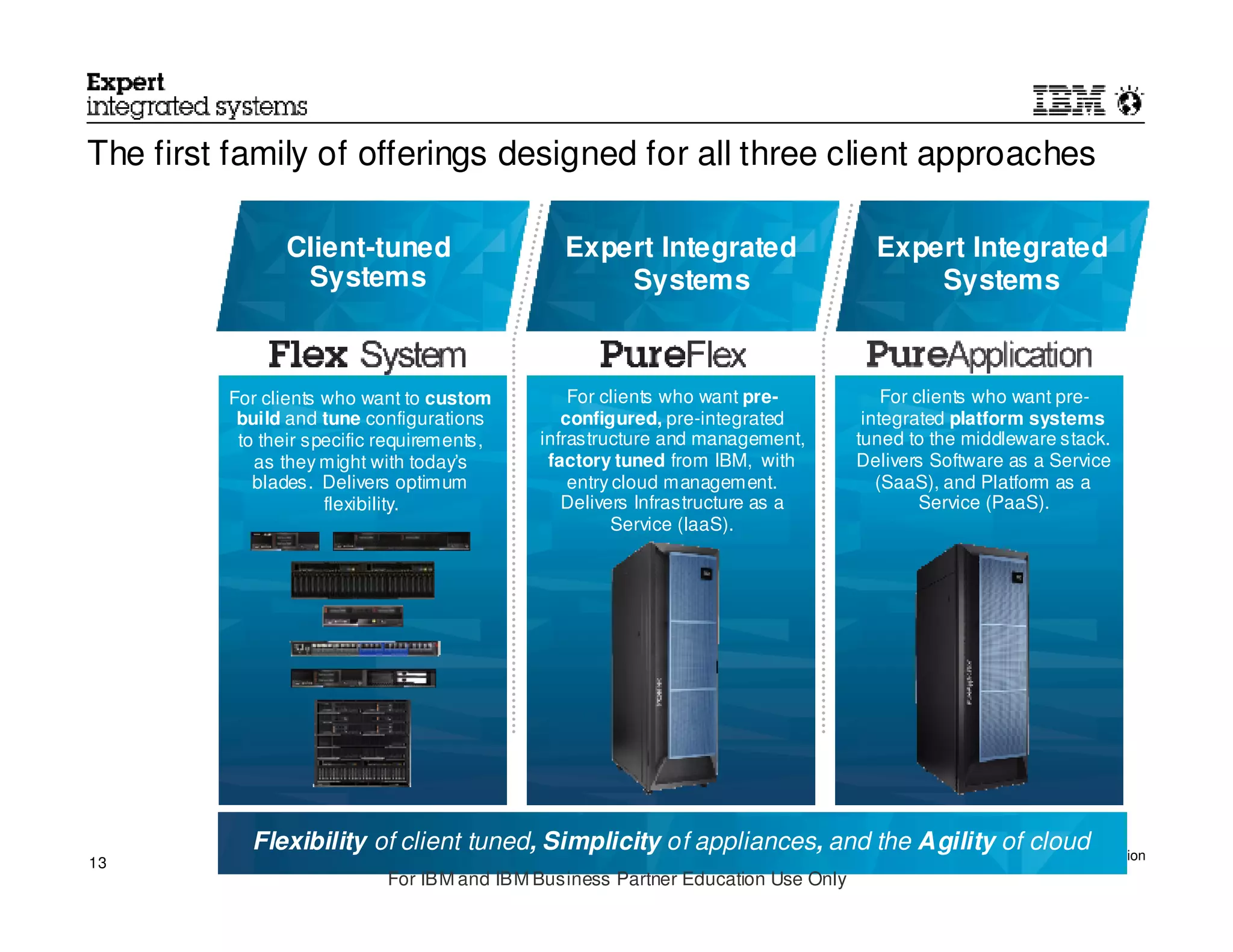 The first family of offerings designed for all three client approaches

                Client-tuned                   Expert Integrated                    Expert Integrated
                 Systems                           Systems                              Systems



         For clients who want to custom         For clients who want pre-             For clients who want pre-
          build and tune configurations        configured, pre-integrated          integrated platform systems
          to their specific requirements,   infrastructure and management,        tuned to the middleware stack.
            as they might with today’s       factory tuned from IBM, with         Delivers Software as a Service
            blades. Delivers optimum            entry cloud management.              (SaaS), and Platform as a
                     flexibility.              Delivers Infrastructure as a                Service (PaaS).
                                                     Service (IaaS).




           Flexibility of client tuned, Simplicity of appliances, and the Agility©of cloud
                                                                                   2012 IBM Corporation
13
                            For IBM and IBM Business Partner Education Use Only
 