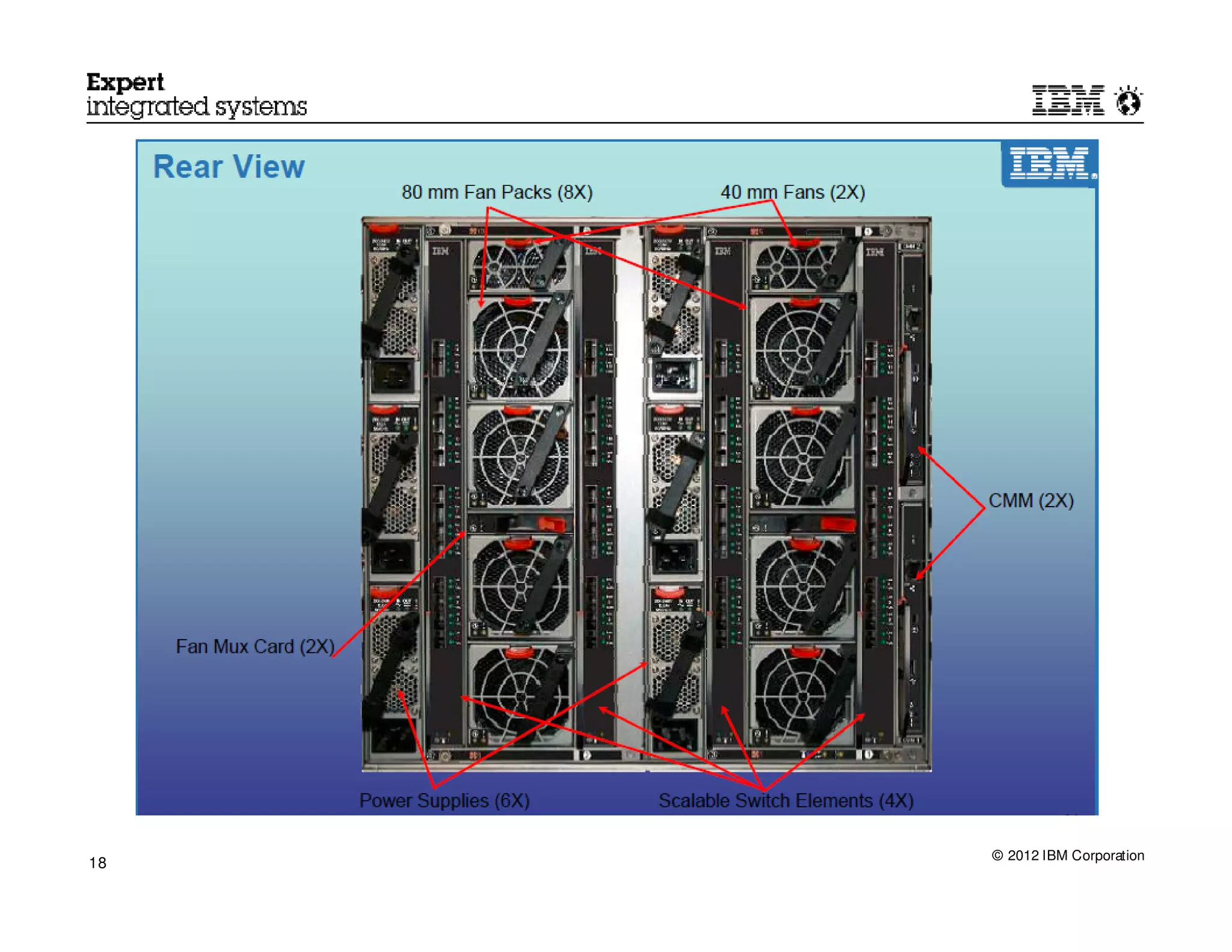 © 2012 IBM Corporation
18
 