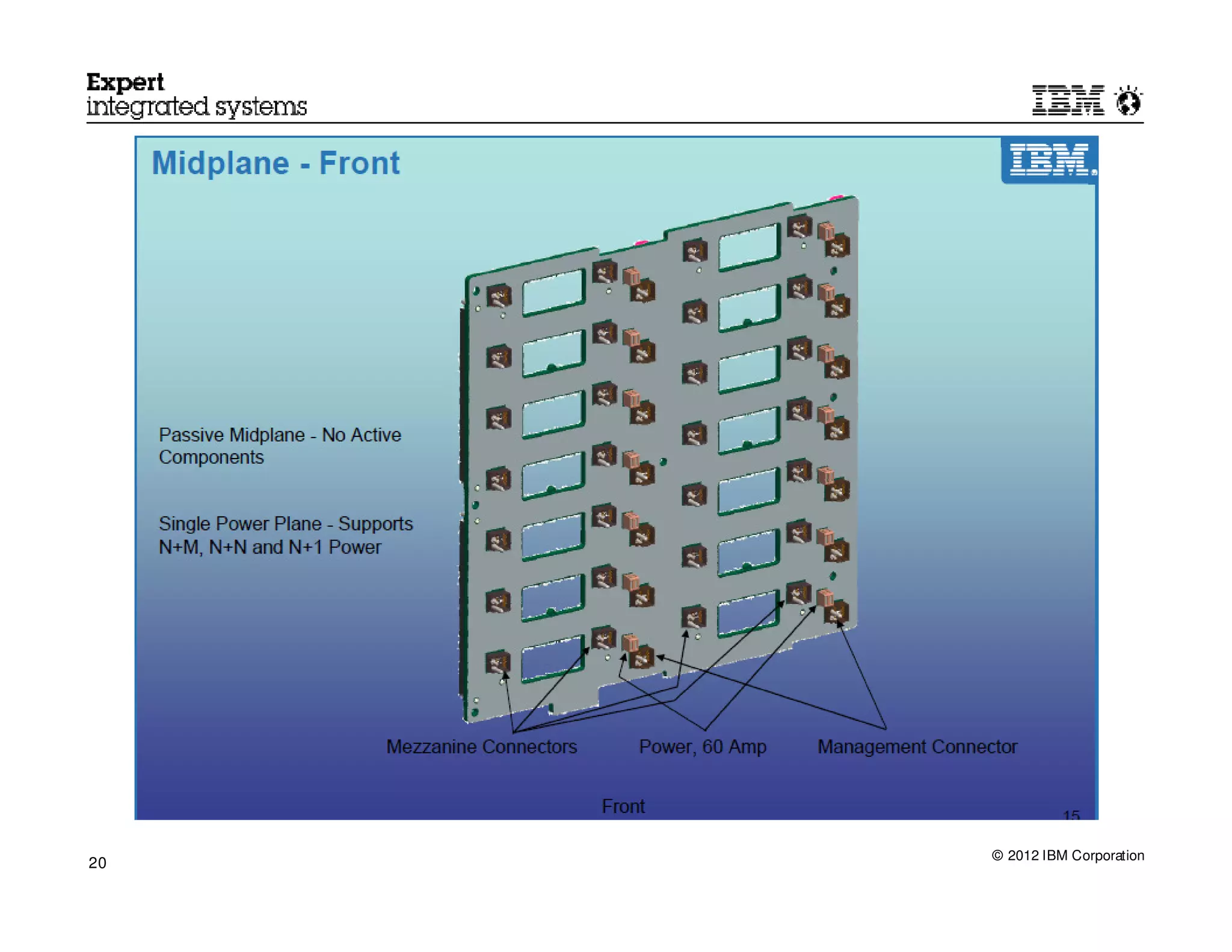 © 2012 IBM Corporation
20
 
