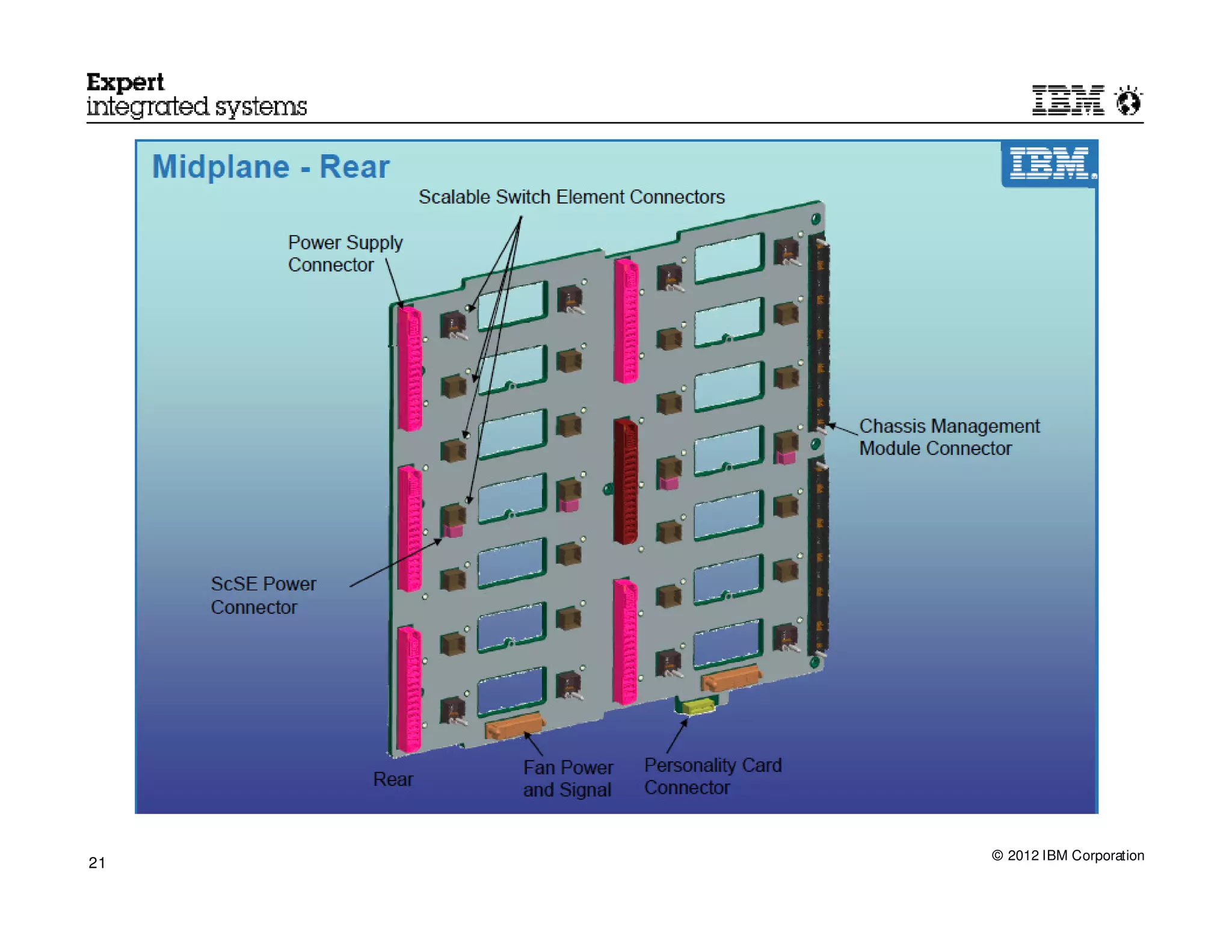 © 2012 IBM Corporation
21
 