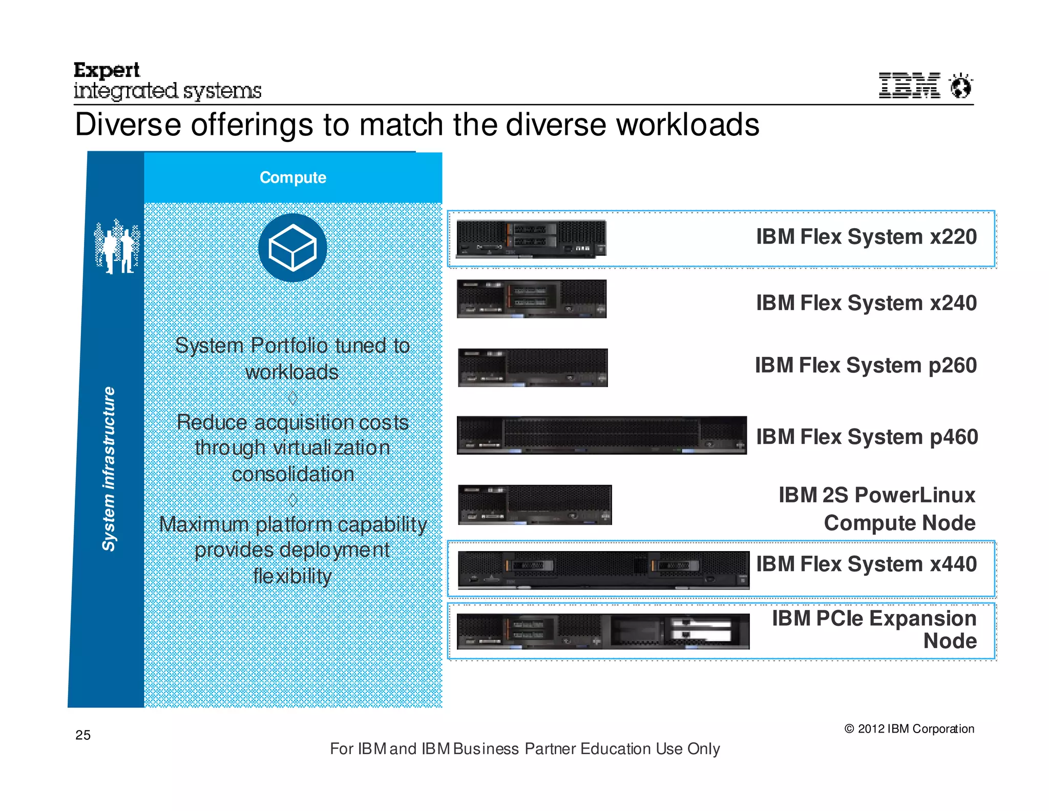 Diverse offerings to match the diverse workloads
                                       Compute


                                                                                                       IBM Flex System x220


                                                                                                       IBM Flex System x240

                              System Portfolio tuned to
                                     workloads                                                         IBM Flex System p260
                                           ◊
     System infrastructure




                              Reduce acquisition costs
                                                                                                       IBM Flex System p460
                                through virtualization
                                    consolidation
                                           ◊                                                             IBM 2S PowerLinux
                             Maximum platform capability                                                     Compute Node
                                provides deployment
                                                                                                       IBM Flex System x440
                                      flexibility

                                                                                                        IBM PCIe Expansion
                                                                                                                     Node



                                                                                                               © 2012 IBM Corporation
25
                                                 For IBM and IBM Business Partner Education Use Only
 