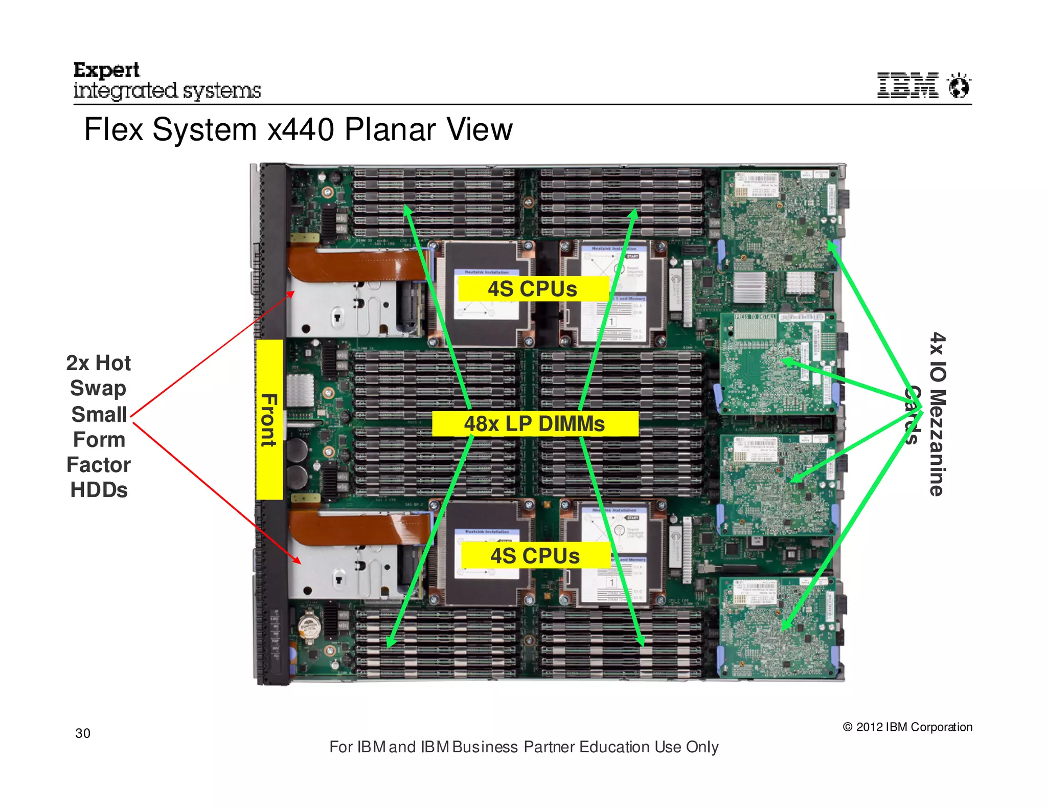Flex System x440 Planar View



                                        4S CPUs




                                                                                   4x IO Mezzanine
2x Hot
Swap




                                                                                        Cards
            Front




Small                                48x LP DIMMs
 Form
Factor
HDDs


                                         4S CPUs




                                                                          © 2012 IBM Corporation
30
                    For IBM and IBM Business Partner Education Use Only
 