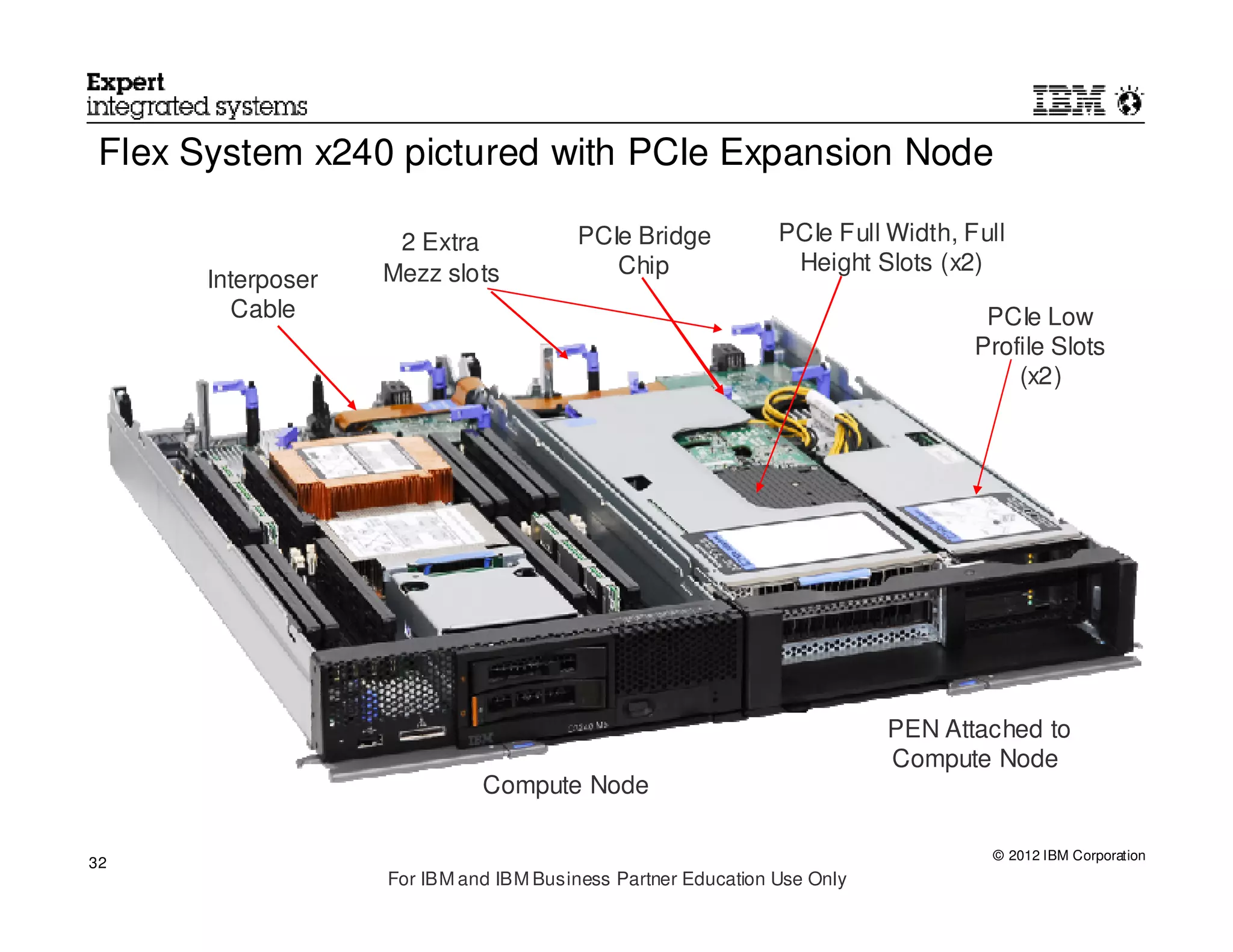Flex System x240 pictured with PCIe Expansion Node

                     2 Extra             PCIe Bridge           PCIe Full Width, Full
                    Mezz slots              Chip                Height Slots (x2)
       Interposer
         Cable                                                                    PCIe Low
                                                                                 Profile Slots
                                                                                     (x2)




                                                                          PEN Attached to
                                                                          Compute Node
                              Compute Node

                                                                                  © 2012 IBM Corporation
32
                    For IBM and IBM Business Partner Education Use Only
 