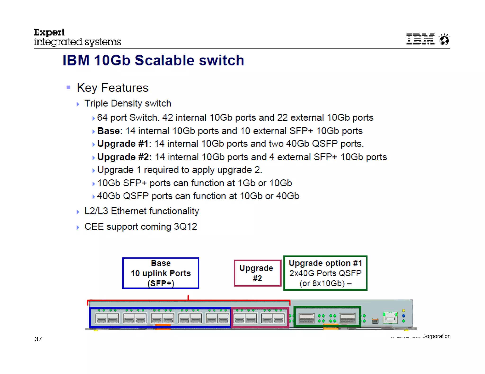 © 2012 IBM Corporation
37
 