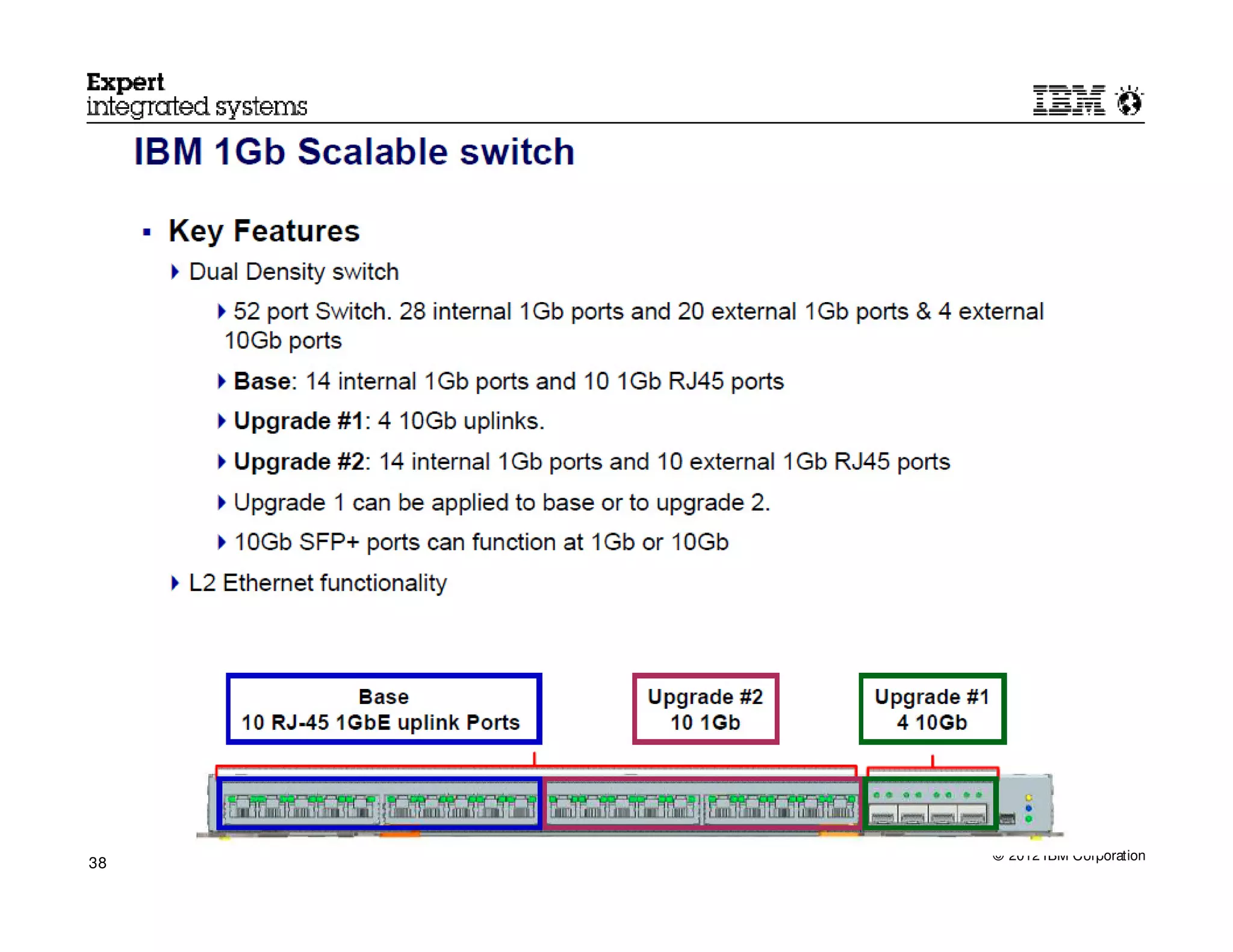 © 2012 IBM Corporation
38
 