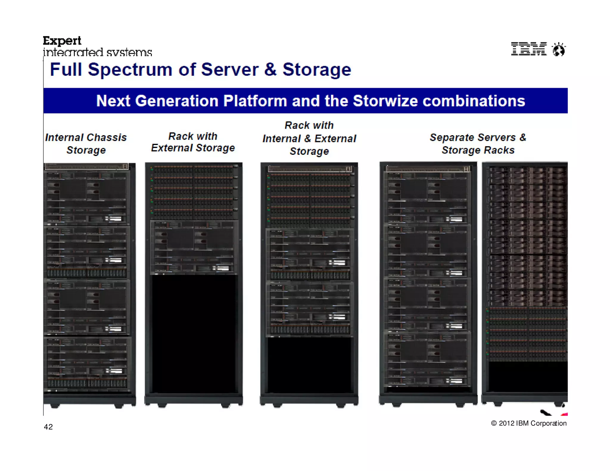 © 2012 IBM Corporation
42
 