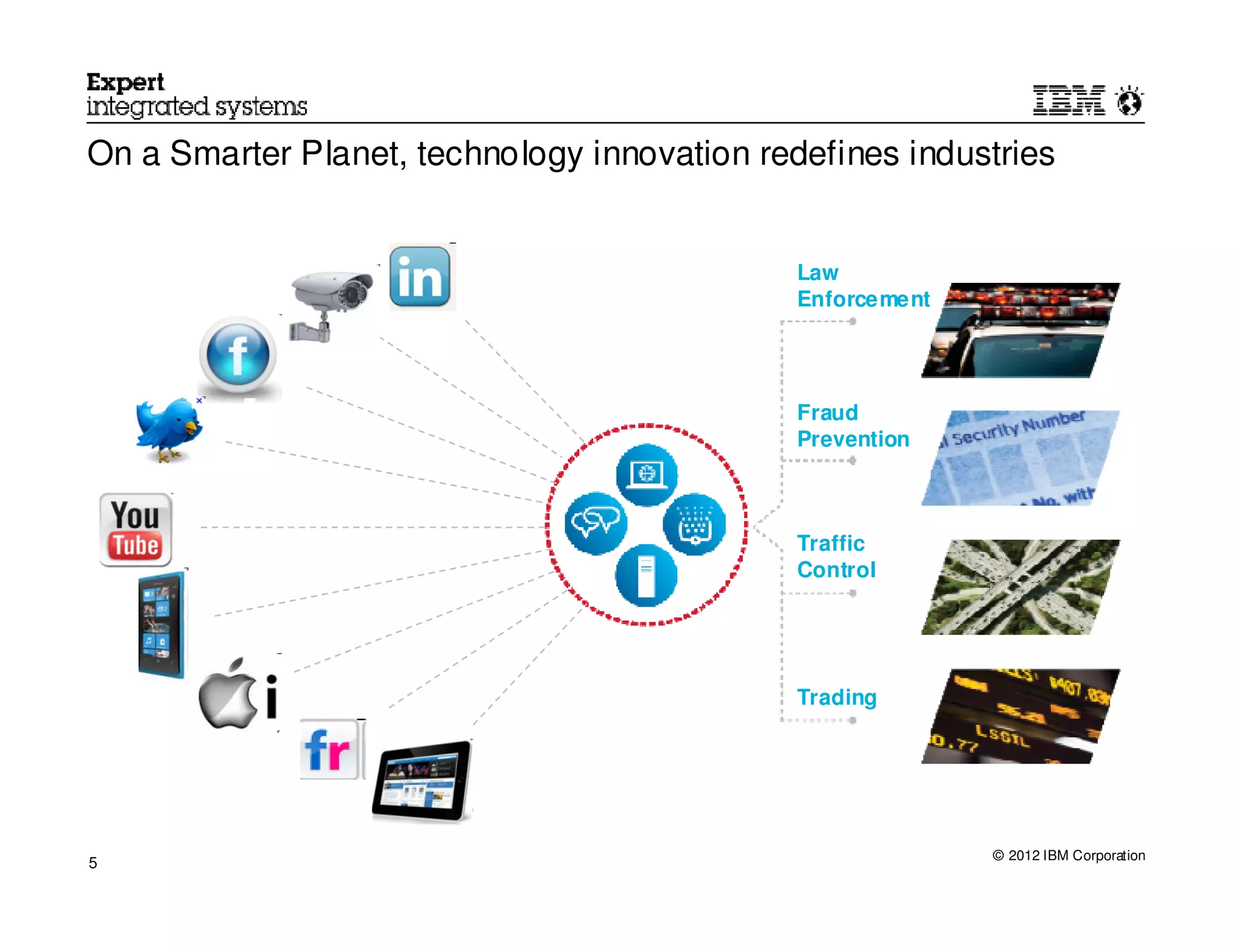 On a Smarter Planet, technology innovation redefines industries


                                              Law
                                              Enforcement




                                              Fraud
                                              Prevention



                                              Traffic
                                              Control




                                              Trading




                                                            © 2012 IBM Corporation
5
 