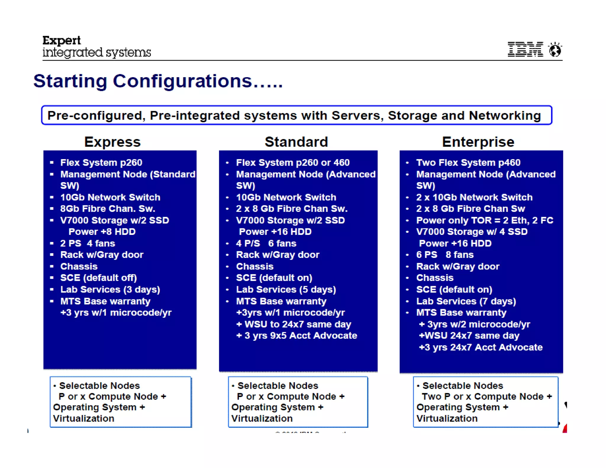 © 2012 IBM Corporation
50
 