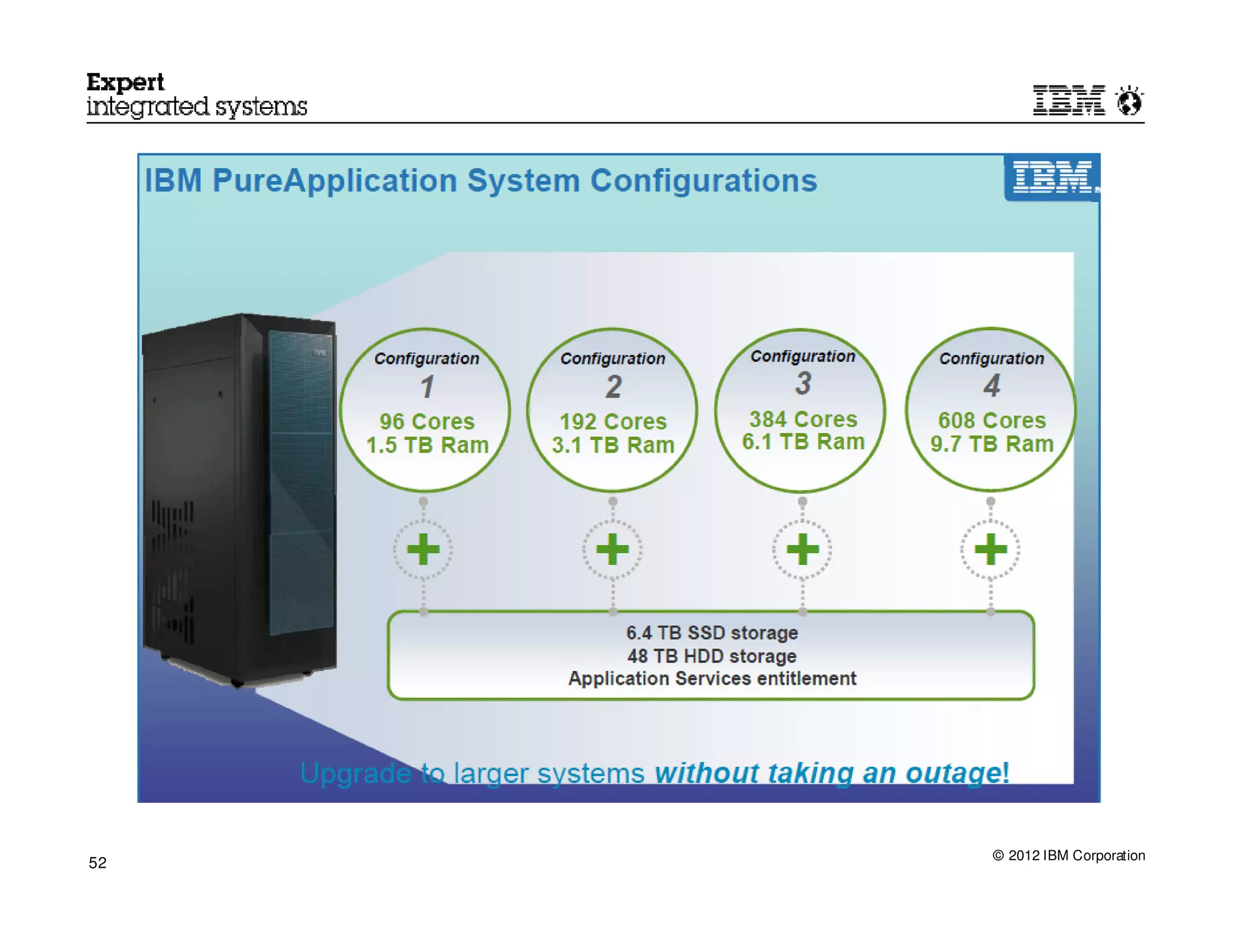 © 2012 IBM Corporation
52
 