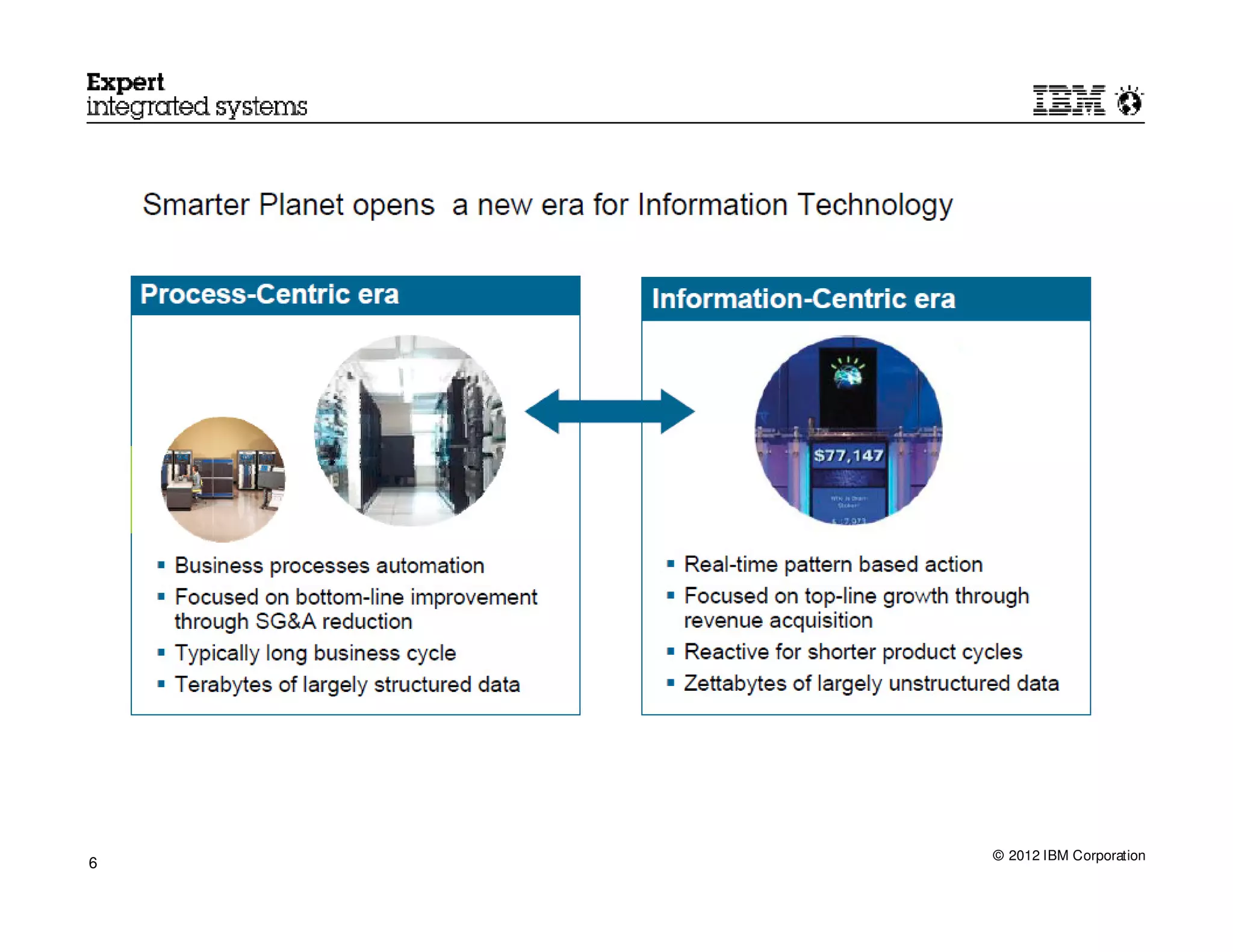 © 2012 IBM Corporation
6
 