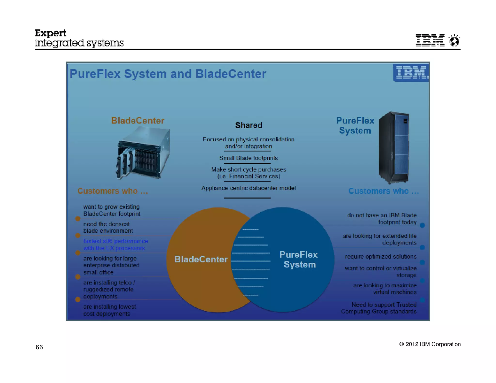 © 2012 IBM Corporation
66
 