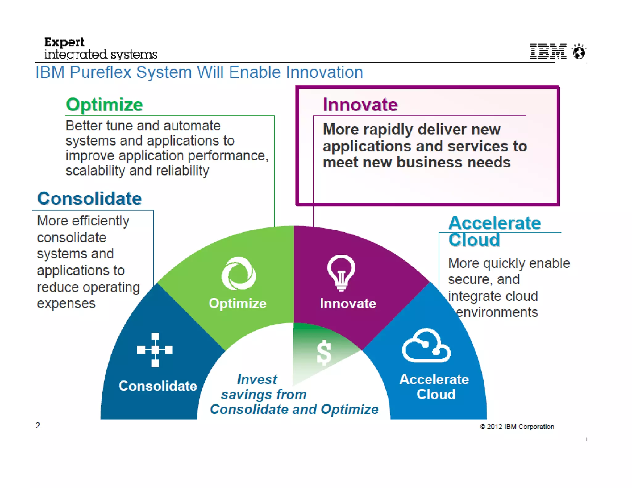 © 2012 IBM Corporation
70
 
