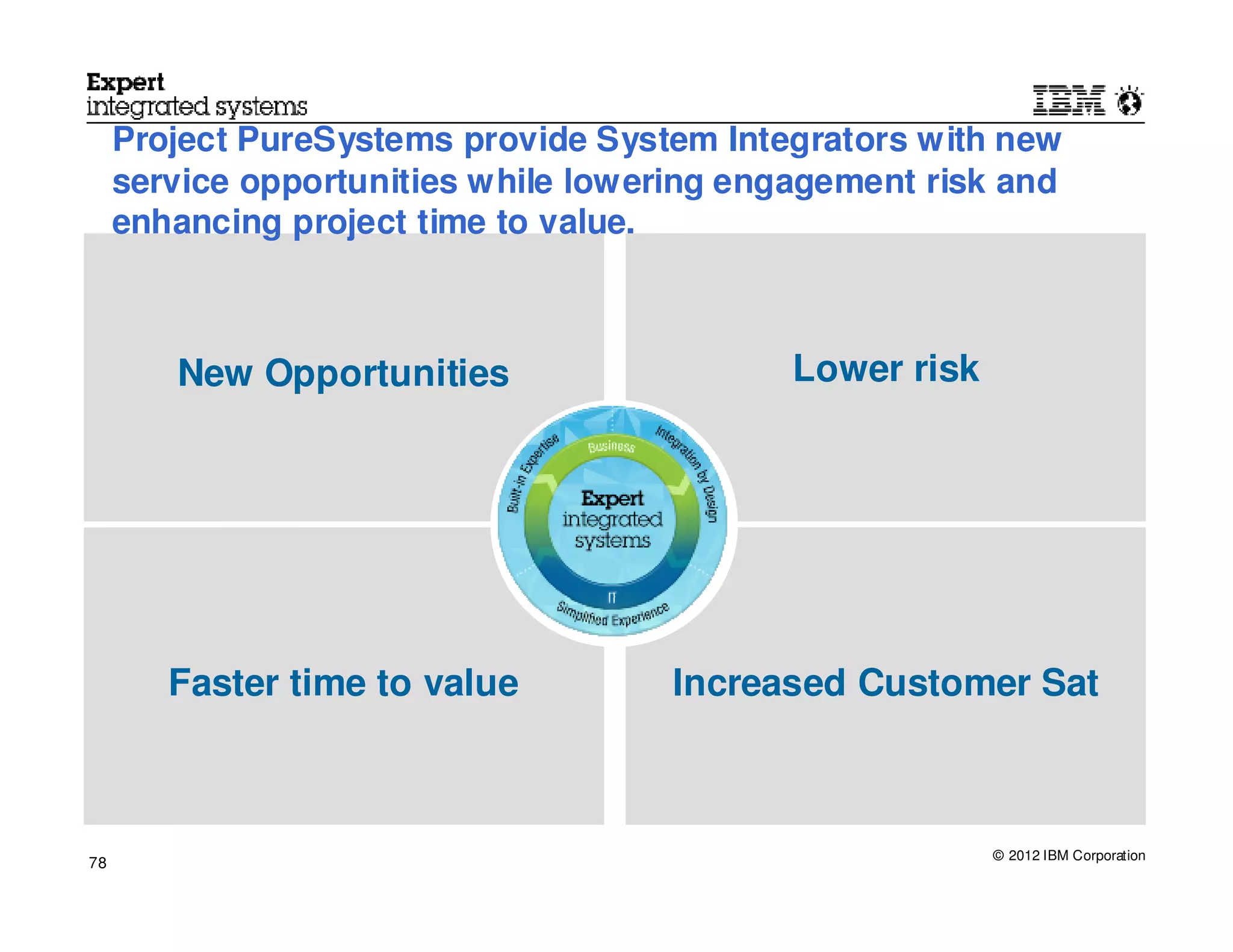Project PureSystems provide System Integrators with new
     service opportunities while lowering engagement risk and
     enhancing project time to value.



        New Opportunities                    Lower risk




        Faster time to value          Increased Customer Sat



                                                          © 2012 IBM Corporation
78
 