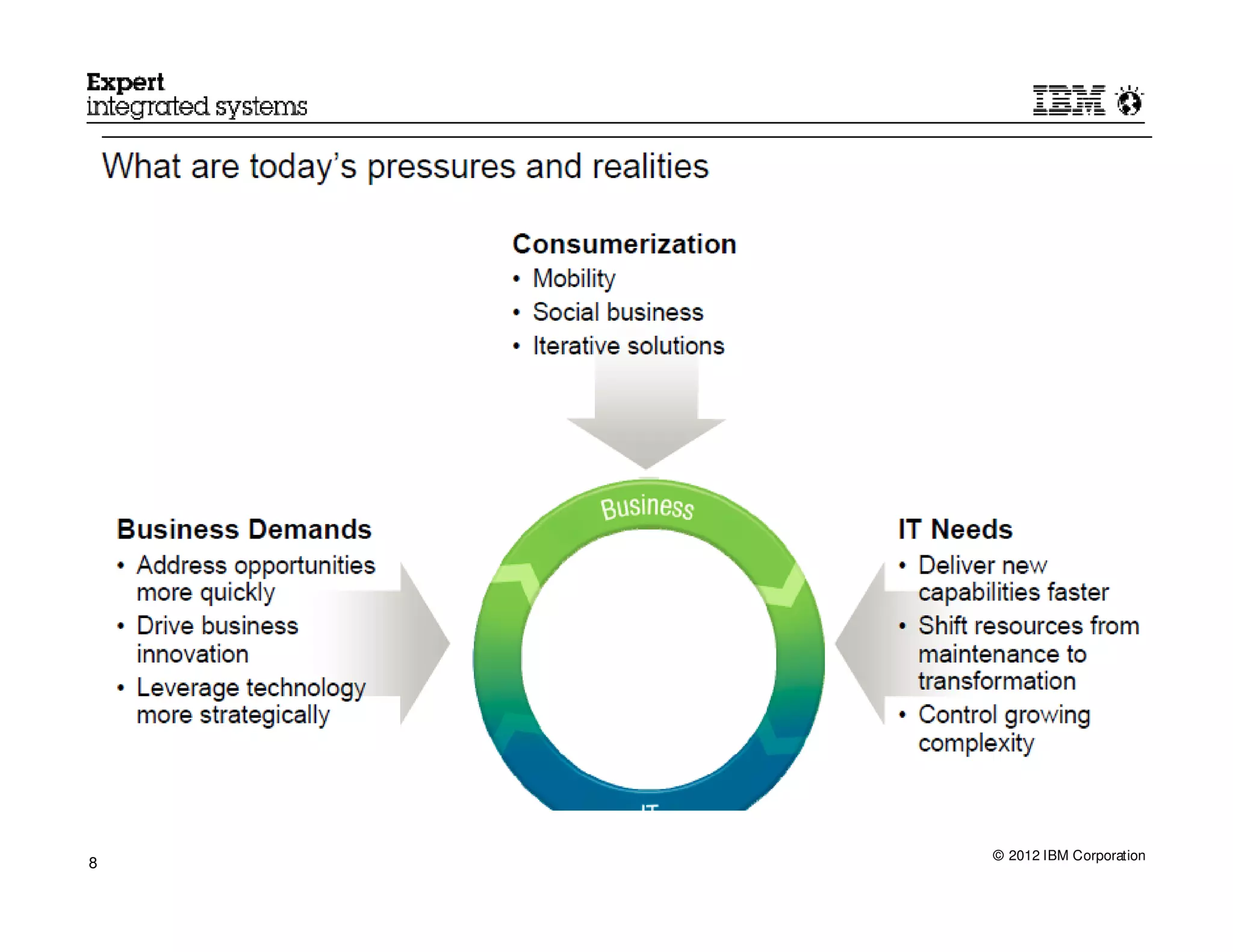 © 2012 IBM Corporation
8
 