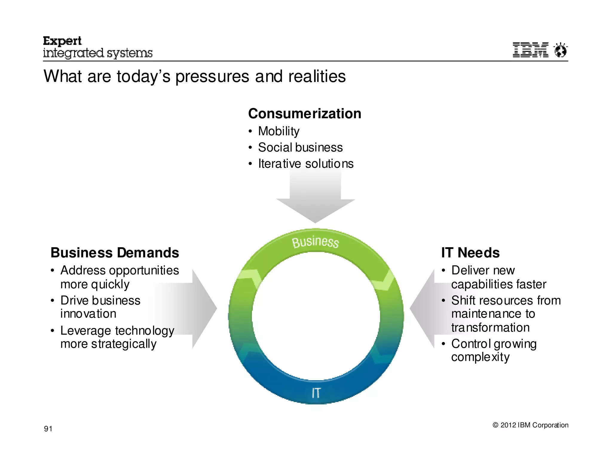 What are today’s pressures and realities

                           Consumerization
                           • Mobility
                           • Social business
                           • Iterative solutions




 Business Demands                                  IT Needs
 • Address opportunities                           • Deliver new
   more quickly                                      capabilities faster
 • Drive business                                  • Shift resources from
   innovation                                        maintenance to
 • Leverage technology                               transformation
   more strategically                              • Control growing
                                                     complexity




                                                            © 2012 IBM Corporation
91
 