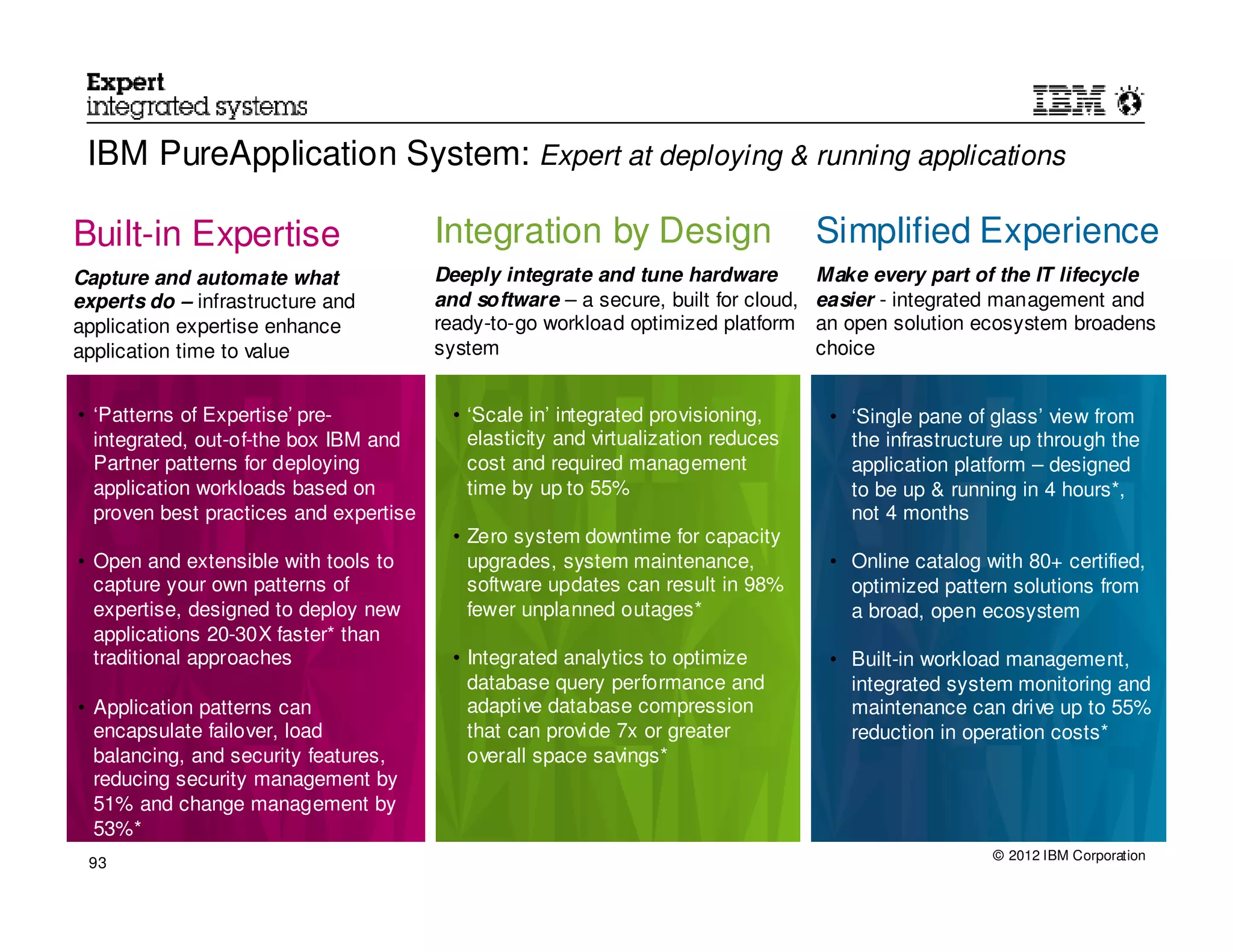 IBM PureApplication System: Expert at deploying & running applications

  Built-in Expertise                                                                            Integration by Design                                                                              Simplified Experience
  Capture and automate what                                                                     Deeply integrate and tune hardware                                                                 Make every part of the IT lifecycle
  experts do – infrastructure and                                                               and software – a secure, built for cloud,                                                          easier - integrated management and
  application expertise enhance                                                                 ready-to-go workload optimized platform                                                            an open solution ecosystem broadens
  application time to value                                                                     system                                                                                             choice


   • ‘Patterns of Expertise’ pre-                                                                    • ‘Scale in’ integrated provisioning,                                                             • ‘Single pane of glass’ view from
     integrated, out-of-the box IBM and                                                                elasticity and virtualization reduces                                                             the infrastructure up through the
     Partner patterns for deploying                                                                    cost and required management                                                                      application platform – designed
     application workloads based on                                                                    time by up to 55%                                                                                 to be up & running in 4 hours*,
     proven best practices and expertise                                                                                                                                                                 not 4 months
                                                                                                     • Zero system downtime for capacity
   • Open and extensible with tools to                                                                 upgrades, system maintenance,                                                                   • Online catalog with 80+ certified,
     capture your own patterns of                                                                      software updates can result in 98%                                                                optimized pattern solutions from
     expertise, designed to deploy new                                                                 fewer unplanned outages*                                                                          a broad, open ecosystem
     applications 20-30X faster* than
     traditional approaches                                                                          • Integrated analytics to optimize                                                                • Built-in workload management,
                                                                                                       database query performance and                                                                    integrated system monitoring and
   • Application patterns can                                                                          adaptive database compression                                                                     maintenance can drive up to 55%
     encapsulate failover, load                                                                        that can provide 7x or greater                                                                    reduction in operation costs*
     balancing, and security features,                                                                 overall space savings*
     reducing security management by
     51% and change management by
     53%*
                                                                                                                                                                                                                                                 © 2012 IBM Corporation
      93
* Based on internal test and client experie nces of existing IBM capabilities leverage d in PureApplic ation Systems. Results may not be typical and will vary based on actual configuratio n, applicatio ns, and other variables in a prod uction environme nt.
 