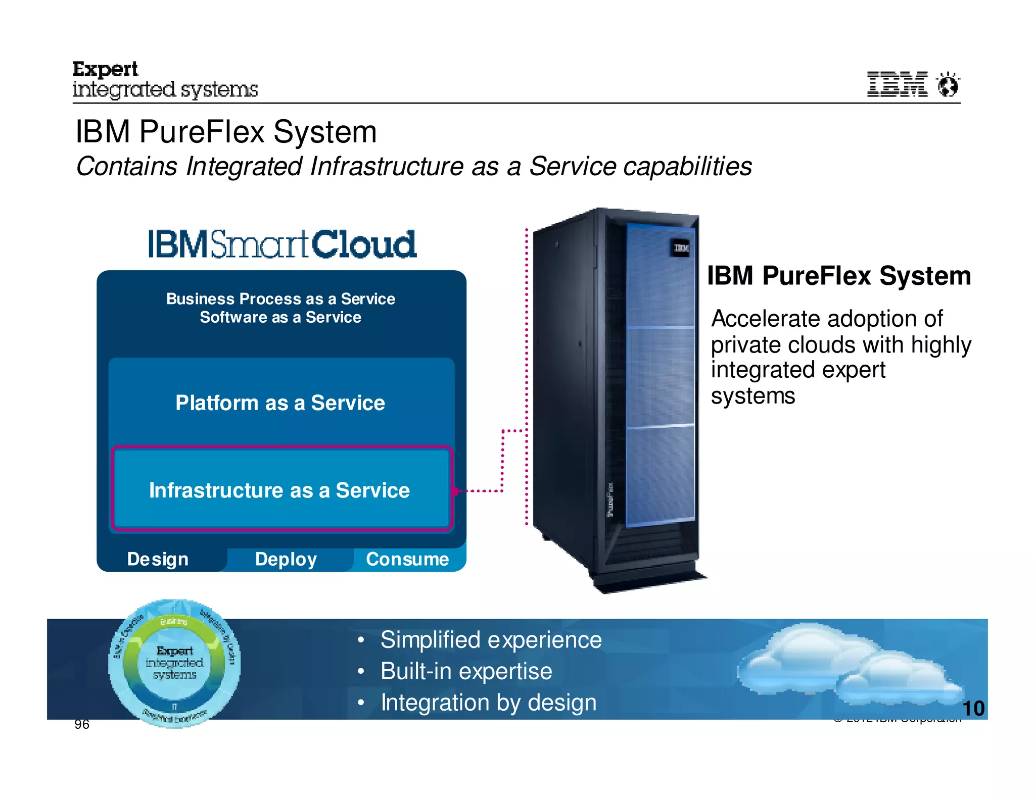 IBM PureFlex System
Contains Integrated Infrastructure as a Service capabilities



                                                          IBM PureFlex System
        Business Process as a Service
            Software as a Service                         Accelerate adoption of
                                                          private clouds with highly
                                                          integrated expert
         Platform as a Service                            systems



       Infrastructure as a Service


     Design        Deploy        Consume



                                • Simplified experience
                                • Built-in expertise
                                • Integration by design                                    10
                                                                      © 2012 IBM Corporation
96
 