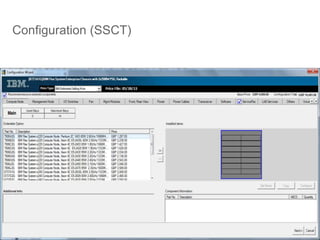 Configuration (SSCT)
 