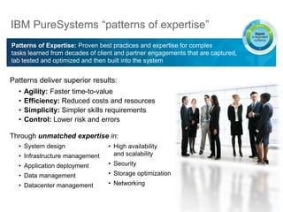 Patterns of Expertise: Proven best practices and expertise for complex
tasks learned from decades of client and partner engagements that are captured,
lab tested and optimized and then built into the system
IBM PureSystems “patterns of expertise”
Patterns deliver superior results:
• Agility: Faster time-to-value
• Efficiency: Reduced costs and resources
• Simplicity: Simpler skills requirements
• Control: Lower risk and errors
Through unmatched expertise in:
• System design
• Infrastructure management
• Application deployment
• Data management
• Datacenter management
• High availability
and scalability
• Security
• Storage optimization
• Networking
 