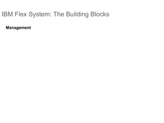 IBM Flex System: The Building Blocks
Management
 