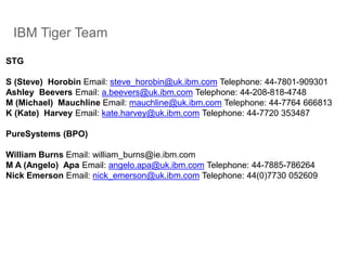 IBM Tiger Team
STG
S (Steve) Horobin Email: steve_horobin@uk.ibm.com Telephone: 44-7801-909301
Ashley Beevers Email: a.beevers@uk.ibm.com Telephone: 44-208-818-4748
M (Michael) Mauchline Email: mauchline@uk.ibm.com Telephone: 44-7764 666813
K (Kate) Harvey Email: kate.harvey@uk.ibm.com Telephone: 44-7720 353487
PureSystems (BPO)
William Burns Email: william_burns@ie.ibm.com
M A (Angelo) Apa Email: angelo.apa@uk.ibm.com Telephone: 44-7885-786264
Nick Emerson Email: nick_emerson@uk.ibm.com Telephone: 44(0)7730 052609
 