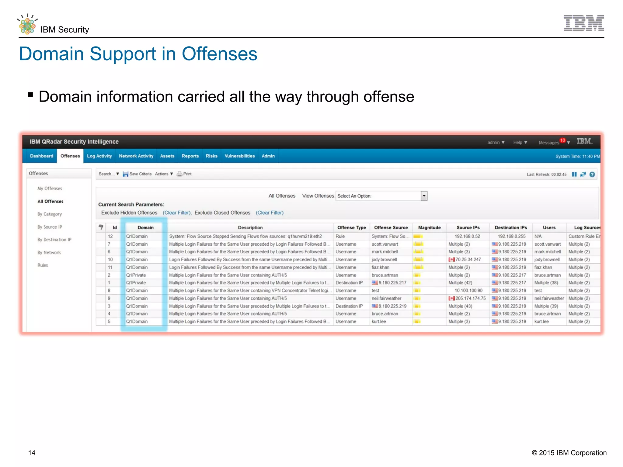 © 2015 IBM Corporation
IBM Security
14
Domain Support in Offenses
 Domain information carried all the way through offense
 