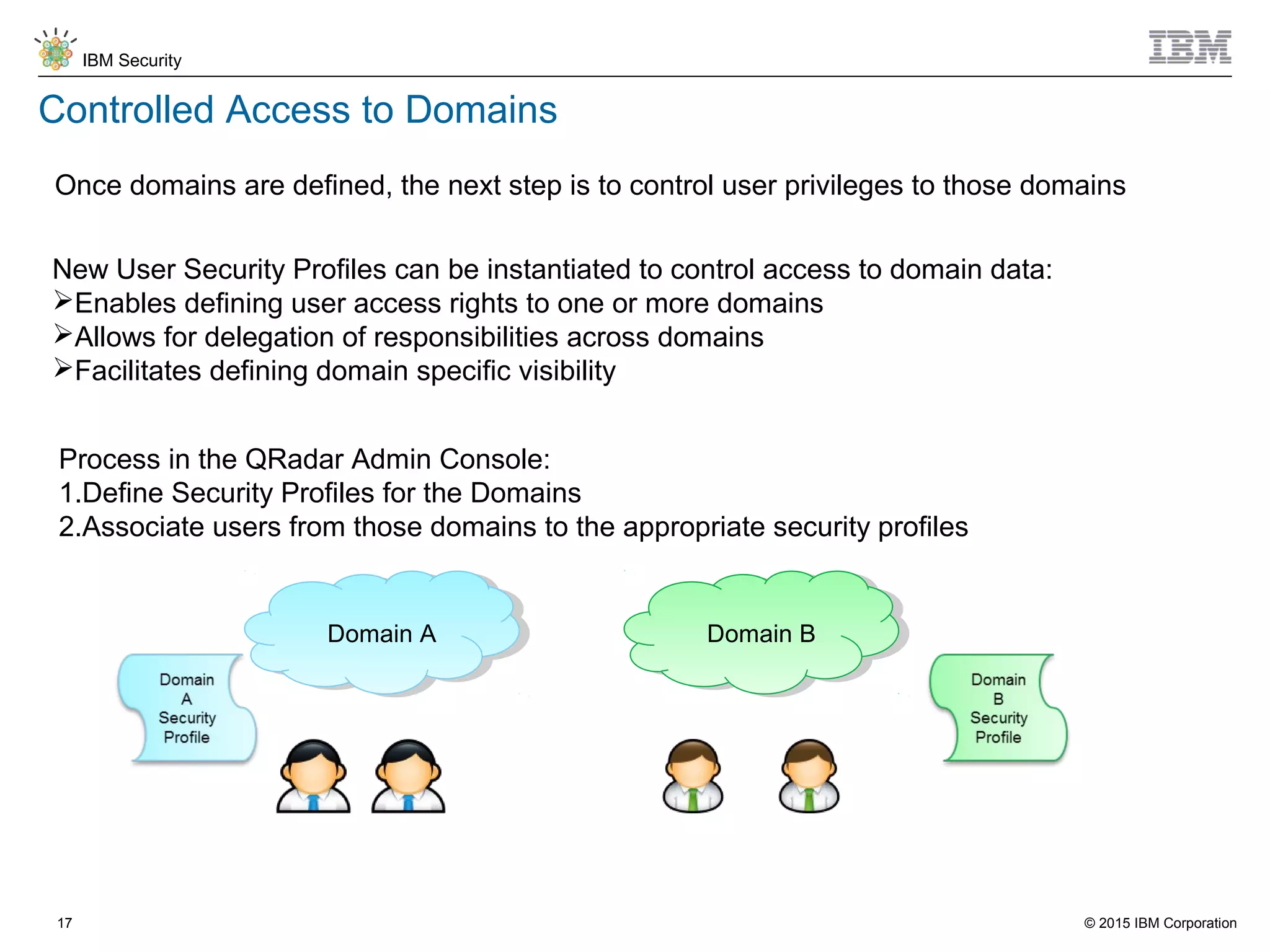 © 2015 IBM Corporation
IBM Security
17
Controlled Access to Domains
New User Security Profiles can be instantiated to control access to domain data:
Enables defining user access rights to one or more domains
Allows for delegation of responsibilities across domains
Facilitates defining domain specific visibility
Domain ADomain A Domain BDomain B
Once domains are defined, the next step is to control user privileges to those domains
Process in the QRadar Admin Console:
1.Define Security Profiles for the Domains
2.Associate users from those domains to the appropriate security profiles
 