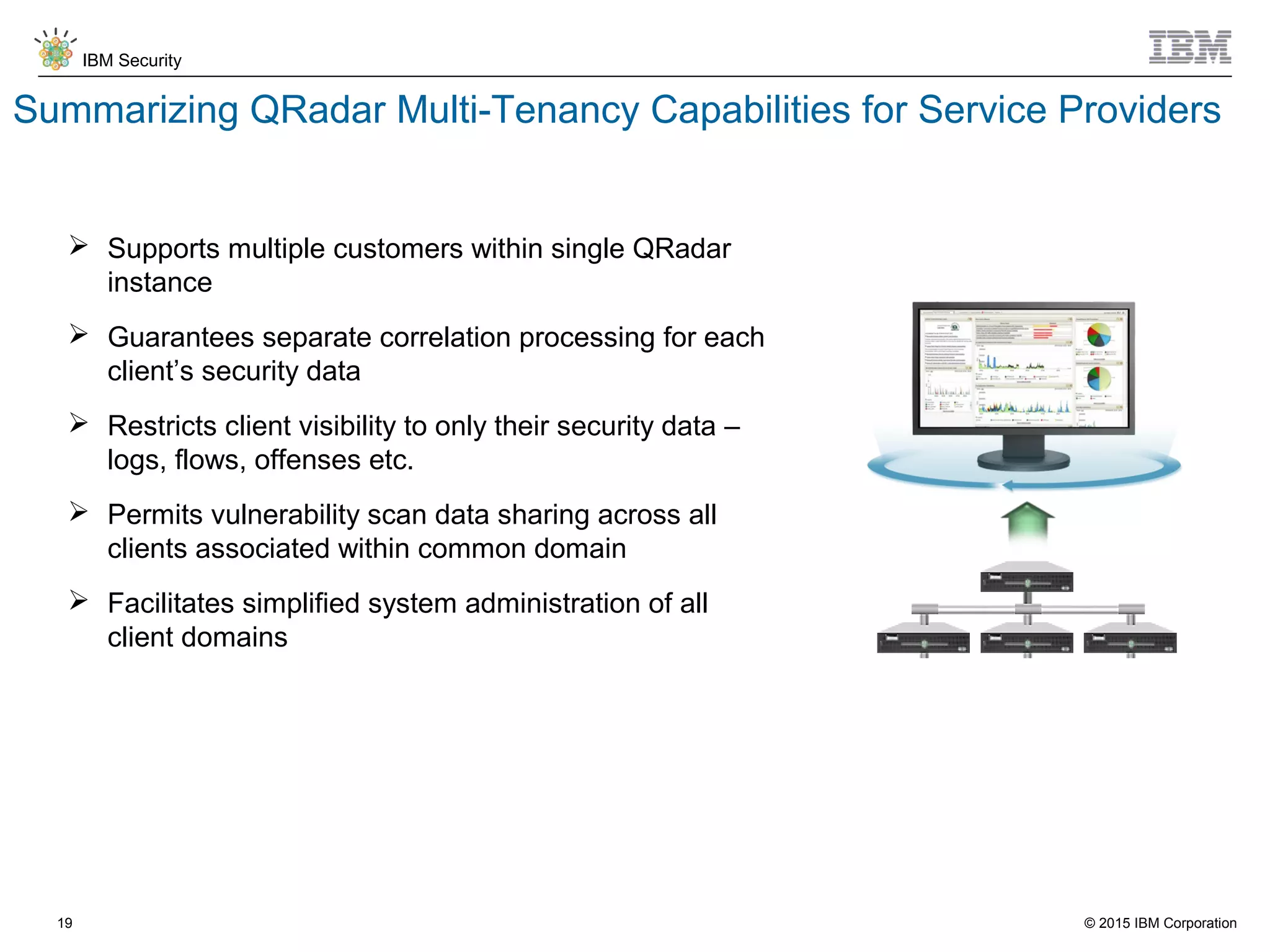 © 2015 IBM Corporation
IBM Security
19
Summarizing QRadar Multi-Tenancy Capabilities for Service Providers
 Supports multiple customers within single QRadar
instance
 Guarantees separate correlation processing for each
client’s security data
 Restricts client visibility to only their security data –
logs, flows, offenses etc.
 Permits vulnerability scan data sharing across all
clients associated within common domain
 Facilitates simplified system administration of all
client domains
 