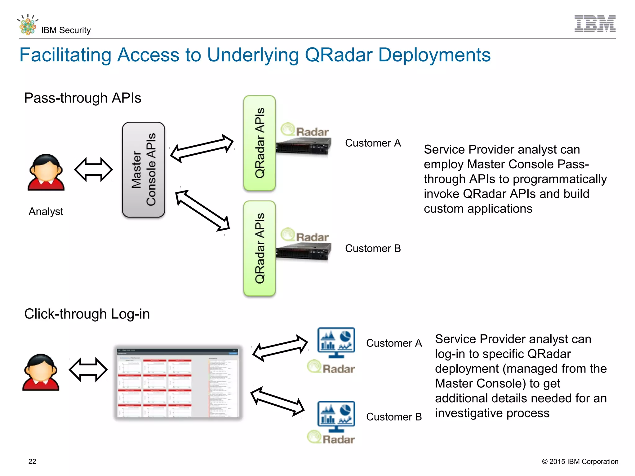 © 2015 IBM Corporation
IBM Security
22
Facilitating Access to Underlying QRadar Deployments
Pass-through APIs
Customer A
Customer B
Analyst
Service Provider analyst can
employ Master Console Pass-
through APIs to programmatically
invoke QRadar APIs and build
custom applications
Click-through Log-in
Customer A
Customer B
Service Provider analyst can
log-in to specific QRadar
deployment (managed from the
Master Console) to get
additional details needed for an
investigative process
 