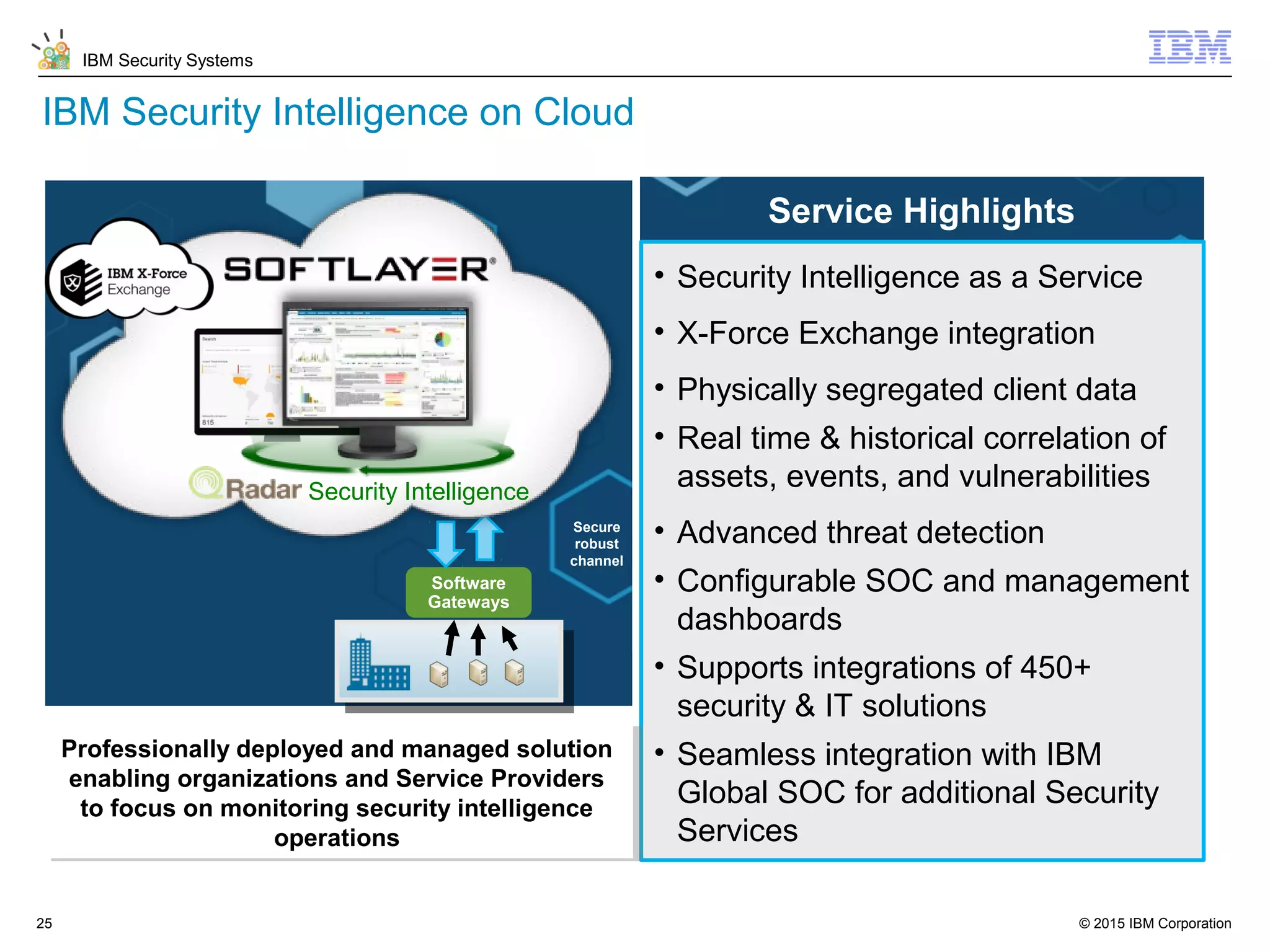 © 2015 IBM Corporation25
IBM Security Systems
IBM Security Intelligence on Cloud
Service Highlights
• Security Intelligence as a Service
• X-Force Exchange integration
• Physically segregated client data
• Real time & historical correlation of
assets, events, and vulnerabilities
• Advanced threat detection
• Configurable SOC and management
dashboards
• Supports integrations of 450+
security & IT solutions
• Seamless integration with IBM
Global SOC for additional Security
Services
Secure
robust
channel
Software
Gateways
Professionally deployed and managed solution
enabling organizations and Service Providers
to focus on monitoring security intelligence
operations
Professionally deployed and managed solution
enabling organizations and Service Providers
to focus on monitoring security intelligence
operations
Security Intelligence
 