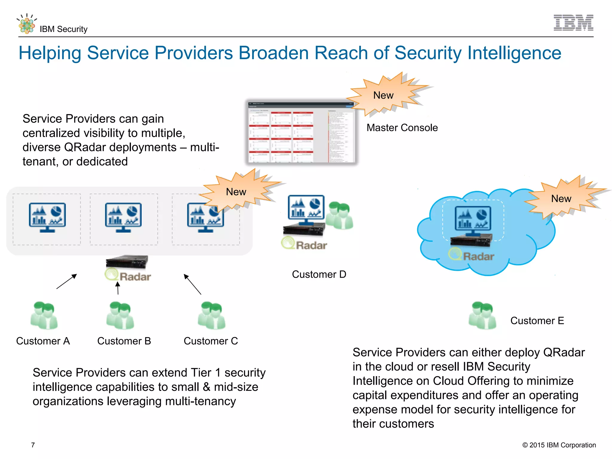 © 2015 IBM Corporation
IBM Security
7
Helping Service Providers Broaden Reach of Security Intelligence
Service Providers can extend Tier 1 security
intelligence capabilities to small & mid-size
organizations leveraging multi-tenancy
Customer A Customer B Customer C
Customer D
Master Console
Service Providers can gain
centralized visibility to multiple,
diverse QRadar deployments – multi-
tenant, or dedicated
Customer E
Service Providers can either deploy QRadar
in the cloud or resell IBM Security
Intelligence on Cloud Offering to minimize
capital expenditures and offer an operating
expense model for security intelligence for
their customers
NewNew
NewNew
NewNew
 