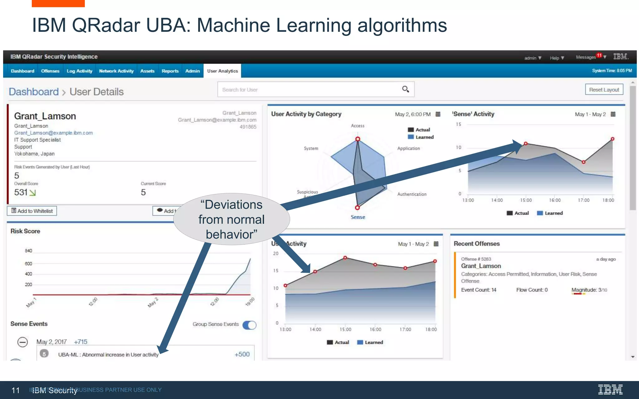 11 IBM SecurityIBM INTERNAL & BUSINESS PARTNER USE ONLY
IBM QRadar UBA: Machine Learning algorithms
“Deviations
from normal
behavior”
 