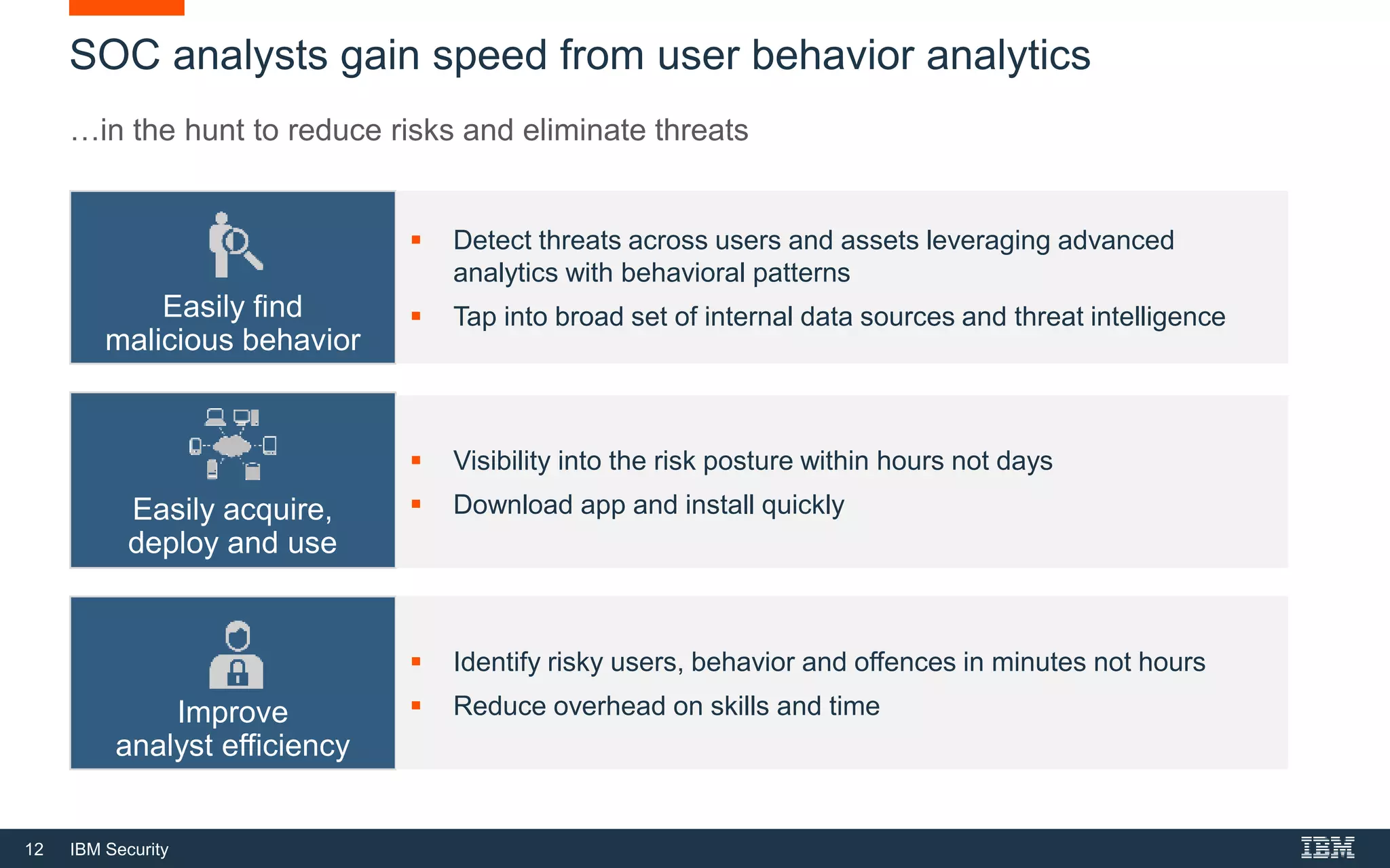 12 IBM Security
SOC analysts gain speed from user behavior analytics
…in the hunt to reduce risks and eliminate threats
Easily find
malicious behavior
Easily acquire,
deploy and use
Improve
analyst efficiency
 Detect threats across users and assets leveraging advanced
analytics with behavioral patterns
 Tap into broad set of internal data sources and threat intelligence
 Visibility into the risk posture within hours not days
 Download app and install quickly
 Identify risky users, behavior and offences in minutes not hours
 Reduce overhead on skills and time
 
