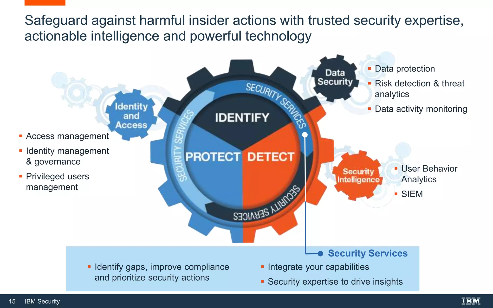 15 IBM Security
 User Behavior
Analytics
 SIEM
 Access management
 Identity management
& governance
 Privileged users
management
 Data protection
 Risk detection & threat
analytics
 Data activity monitoring
Safeguard against harmful insider actions with trusted security expertise,
actionable intelligence and powerful technology
Security Services
 Identify gaps, improve compliance
and prioritize security actions
 Integrate your capabilities
 Security expertise to drive insights
 