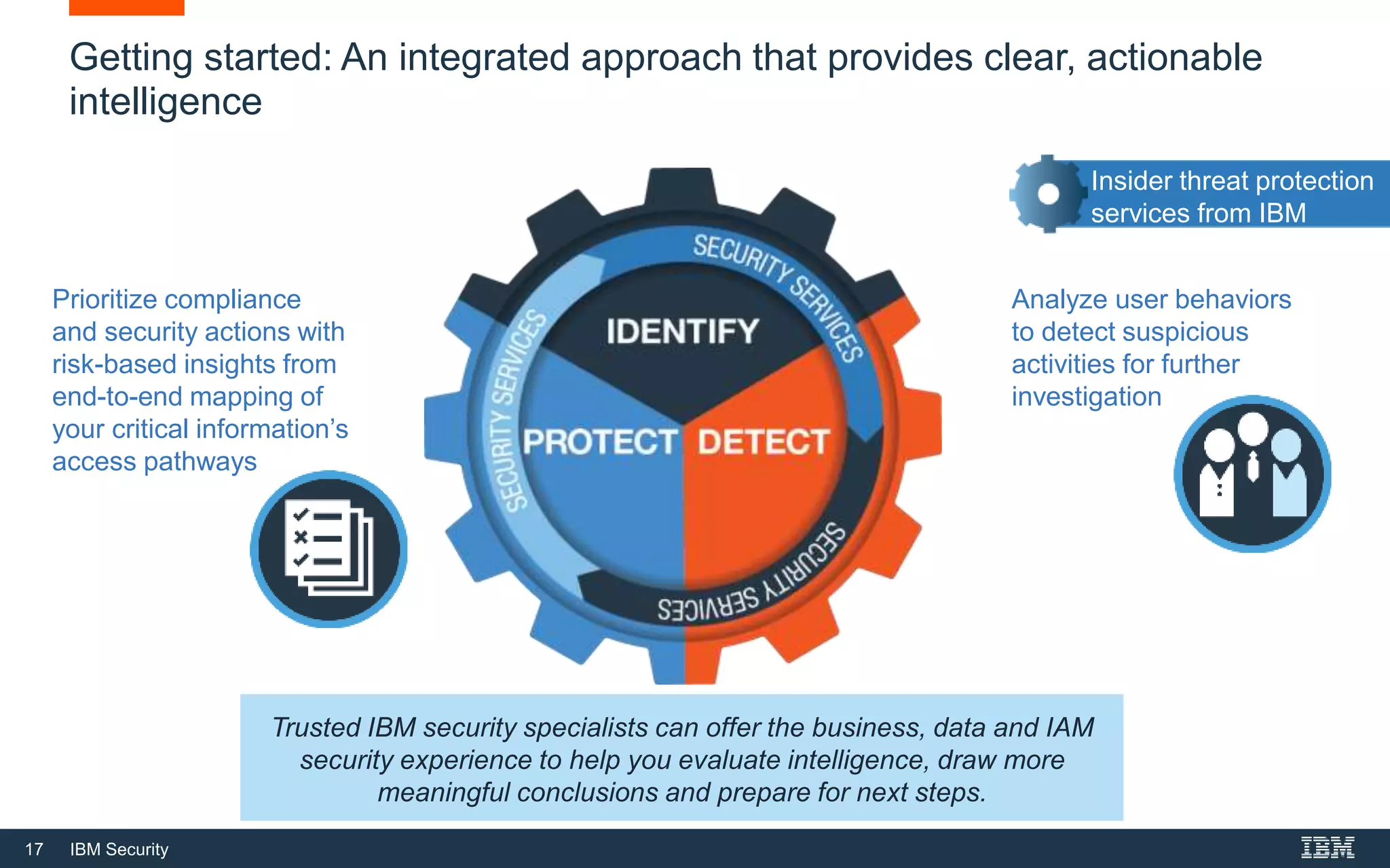 17 IBM Security
Getting started: An integrated approach that provides clear, actionable
intelligence
Prioritize compliance
and security actions with
risk-based insights from
end-to-end mapping of
your critical information’s
access pathways
Analyze user behaviors
to detect suspicious
activities for further
investigation
Insider threat protection
services from IBM
Trusted IBM security specialists can offer the business, data and IAM
security experience to help you evaluate intelligence, draw more
meaningful conclusions and prepare for next steps.
 