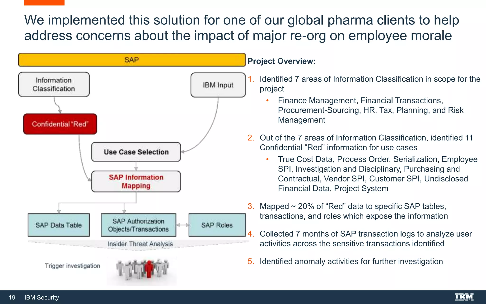 19 IBM Security
We implemented this solution for one of our global pharma clients to help
address concerns about the impact of major re-org on employee morale
Project Overview:
1. Identified 7 areas of Information Classification in scope for the
project
• Finance Management, Financial Transactions,
Procurement-Sourcing, HR, Tax, Planning, and Risk
Management
2. Out of the 7 areas of Information Classification, identified 11
Confidential “Red” information for use cases
• True Cost Data, Process Order, Serialization, Employee
SPI, Investigation and Disciplinary, Purchasing and
Contractual, Vendor SPI, Customer SPI, Undisclosed
Financial Data, Project System
3. Mapped ~ 20% of “Red” data to specific SAP tables,
transactions, and roles which expose the information
4. Collected 7 months of SAP transaction logs to analyze user
activities across the sensitive transactions identified
5. Identified anomaly activities for further investigation
 