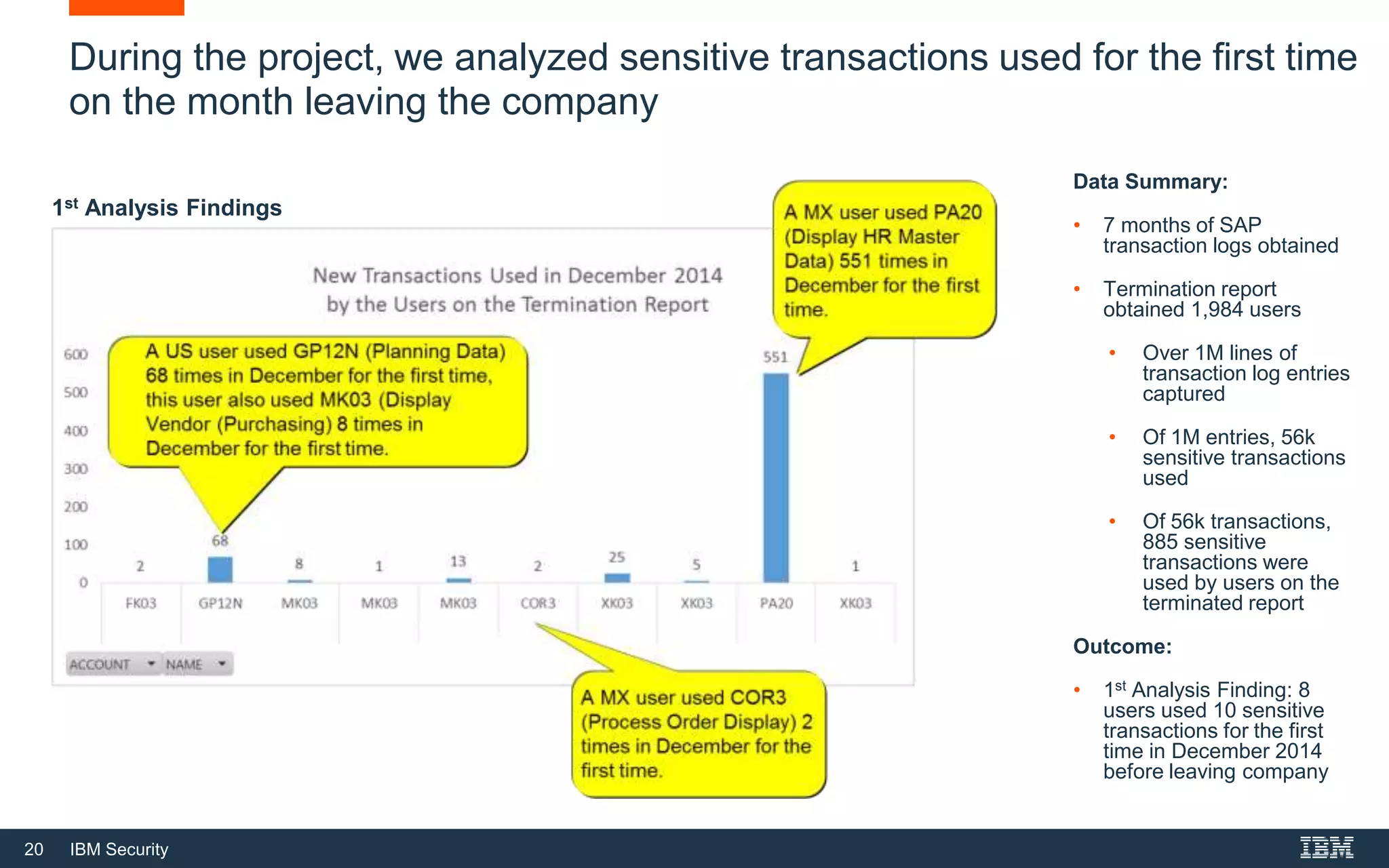 20 IBM Security
During the project, we analyzed sensitive transactions used for the first time
on the month leaving the company
Data Summary:
• 7 months of SAP
transaction logs obtained
• Termination report
obtained 1,984 users
• Over 1M lines of
transaction log entries
captured
• Of 1M entries, 56k
sensitive transactions
used
• Of 56k transactions,
885 sensitive
transactions were
used by users on the
terminated report
Outcome:
• 1st Analysis Finding: 8
users used 10 sensitive
transactions for the first
time in December 2014
before leaving company
1st Analysis Findings
 