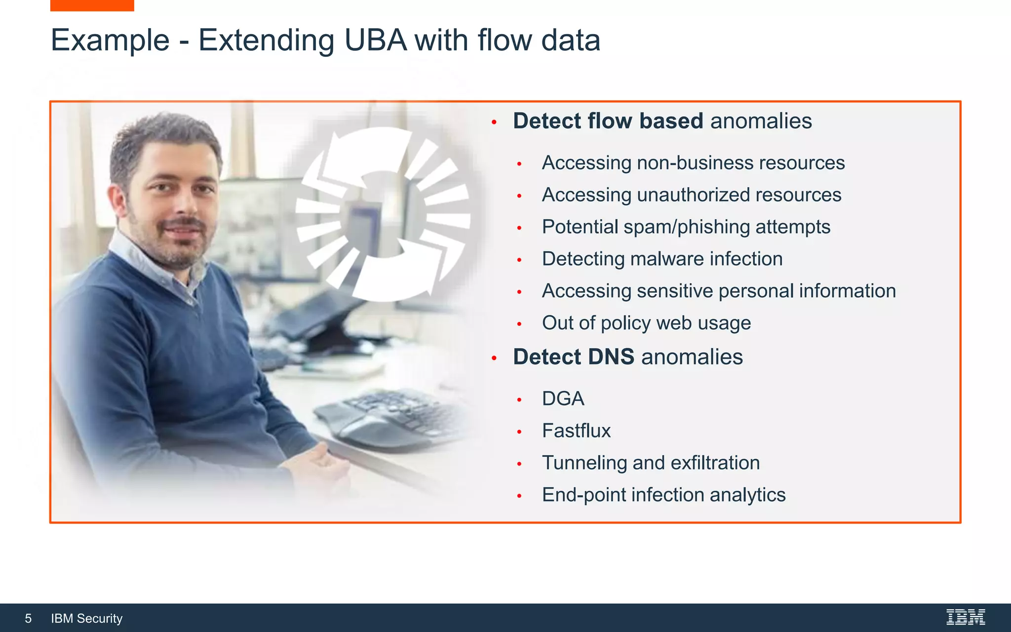 5 IBM Security
Example - Extending UBA with flow data
• Detect flow based anomalies
• Accessing non-business resources
• Accessing unauthorized resources
• Potential spam/phishing attempts
• Detecting malware infection
• Accessing sensitive personal information
• Out of policy web usage
• Detect DNS anomalies
• DGA
• Fastflux
• Tunneling and exfiltration
• End-point infection analytics
 