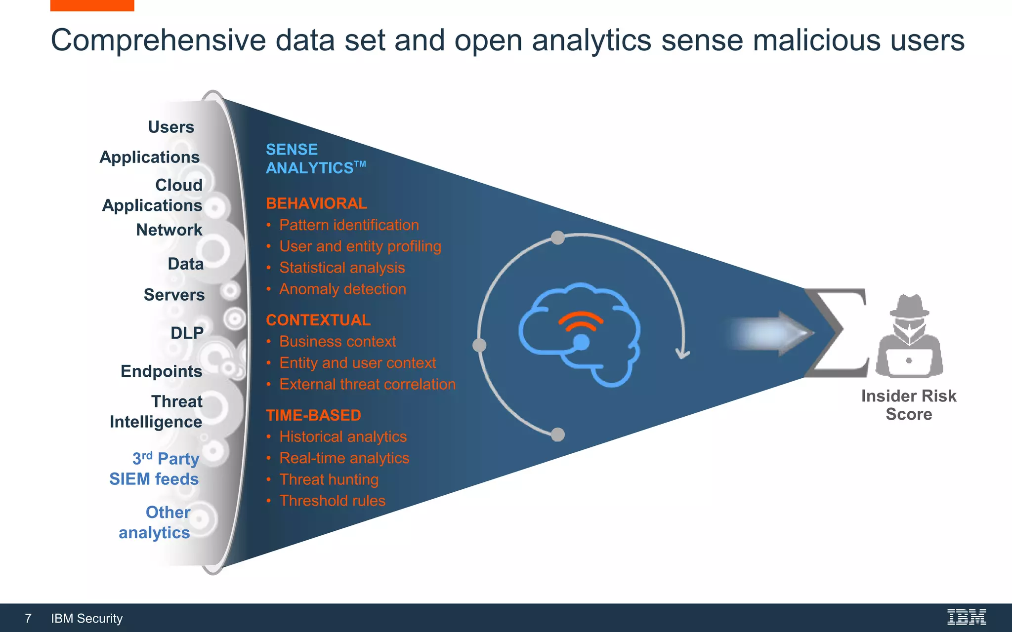 7 IBM Security
Comprehensive data set and open analytics sense malicious users
Insider Risk
Score
SENSE
ANALYTICSTM
BEHAVIORAL
• Pattern identification
• User and entity profiling
• Statistical analysis
• Anomaly detection
CONTEXTUAL
• Business context
• Entity and user context
• External threat correlation
TIME-BASED
• Historical analytics
• Real-time analytics
• Threat hunting
• Threshold rules
Users
Cloud
Applications
Applications
Data
Servers
DLP
Endpoints
Network
Threat
Intelligence
3rd Party
SIEM feeds
Other
analytics
 