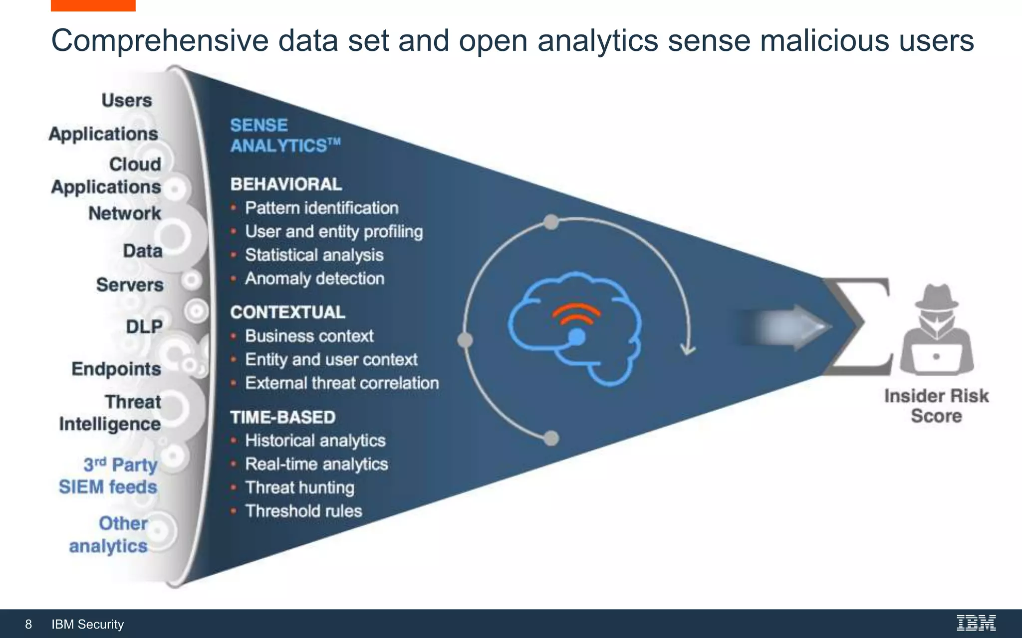 8 IBM Security
Comprehensive data set and open analytics sense malicious users
 