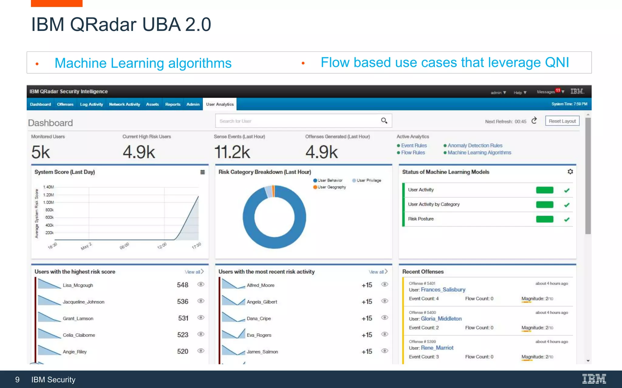 9 IBM Security
IBM QRadar UBA 2.0
• Machine Learning algorithms • Flow based use cases that leverage QNI
 