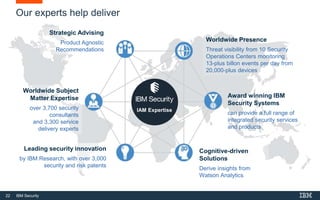 22 IBM Security
Our experts help deliver
Leading security innovation
by IBM Research, with over 3,000
security and risk patents
Strategic Advising
Product Agnostic
Recommendations
Cognitive-driven
Solutions
Derive insights from
Watson Analytics
Award winning IBM
Security Systems
can provide a full range of
integrated security services
and products
Worldwide Presence
Threat visibility from 10 Security
Operations Centers monitoring
13-plus billon events per day from
20,000-plus devices
Worldwide Subject
Matter Expertise
over 3,700 security
consultants
and 3,300 service
delivery experts
IAM Expertise
 