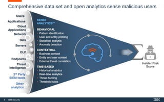 IBM QRadar UBA | PPTX