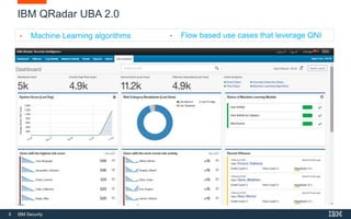 IBM QRadar UBA | PPTX