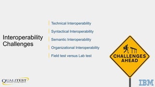 Interoperability
Challenges
| Technical Interoperability
| Syntactical Interoperability
| Semantic Interoperability
| Organizational Interoperability
| Field test versus Lab test
 
